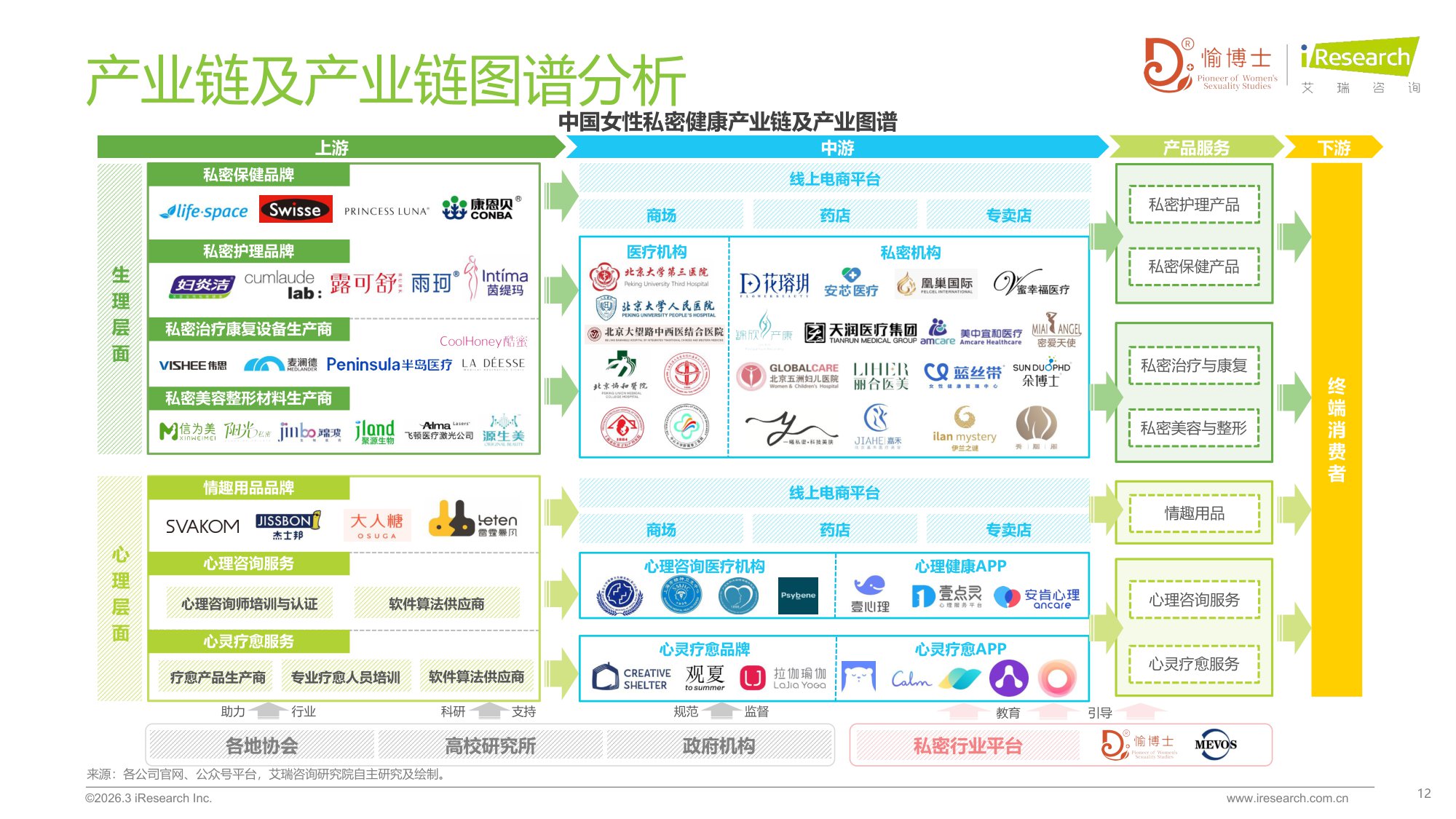 艾瑞咨询2026年中国女性私密健康白皮书79页.pdf