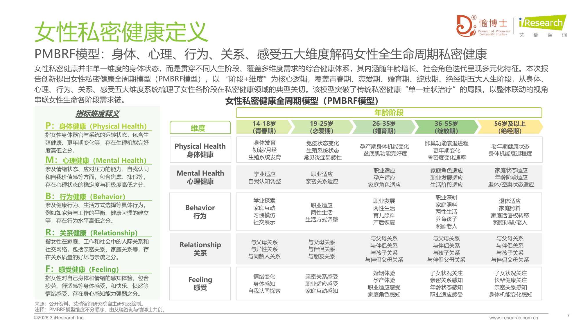 艾瑞咨询2026年中国女性私密健康白皮书79页.pdf