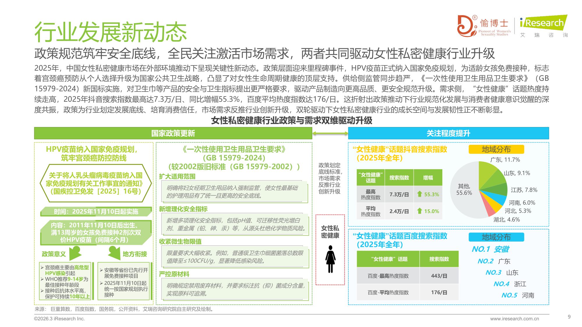 艾瑞咨询2026年中国女性私密健康白皮书79页.pdf