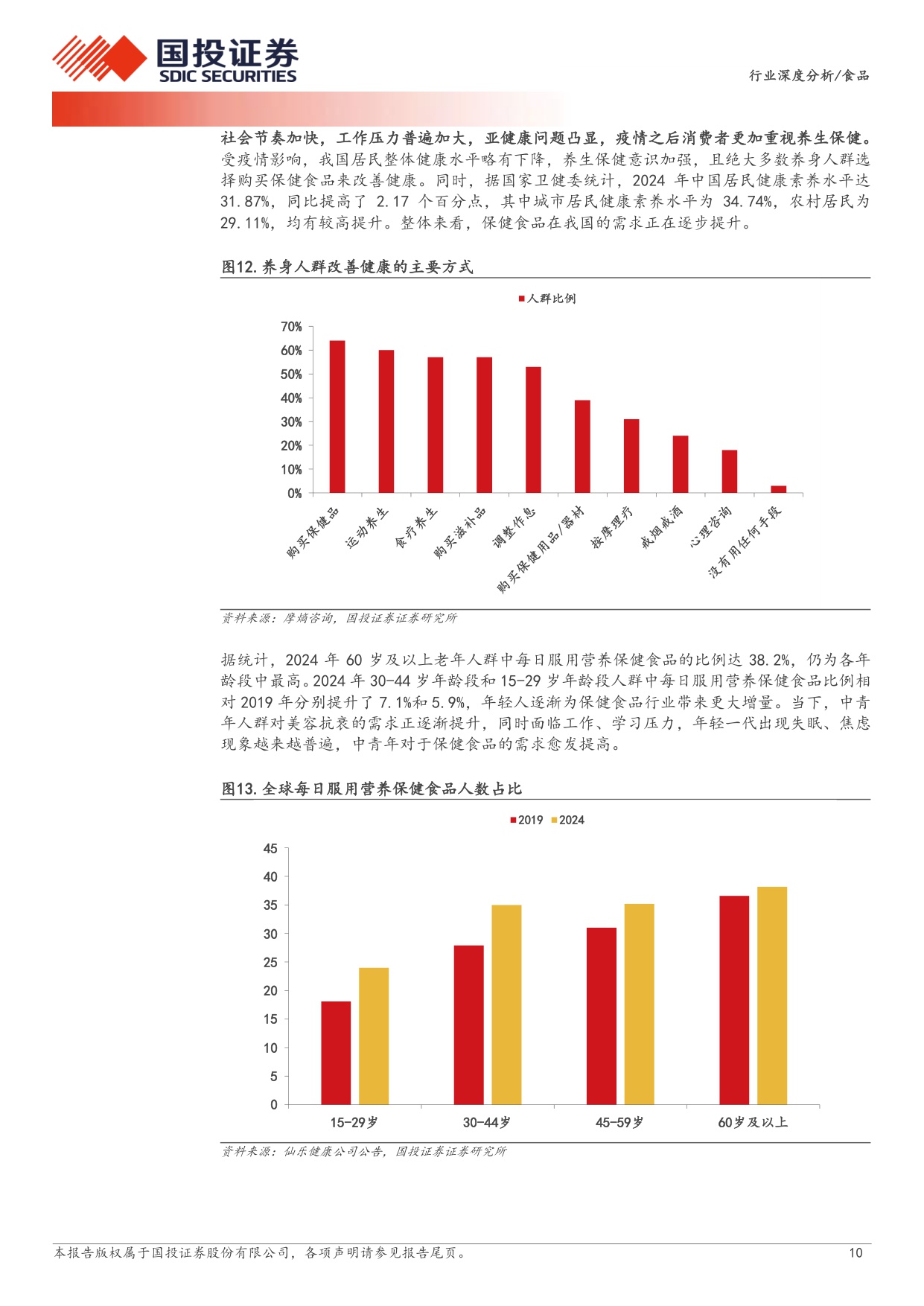保健品行业深度报告：银发经济与自我保健时代迎来发展新机遇.pdf
