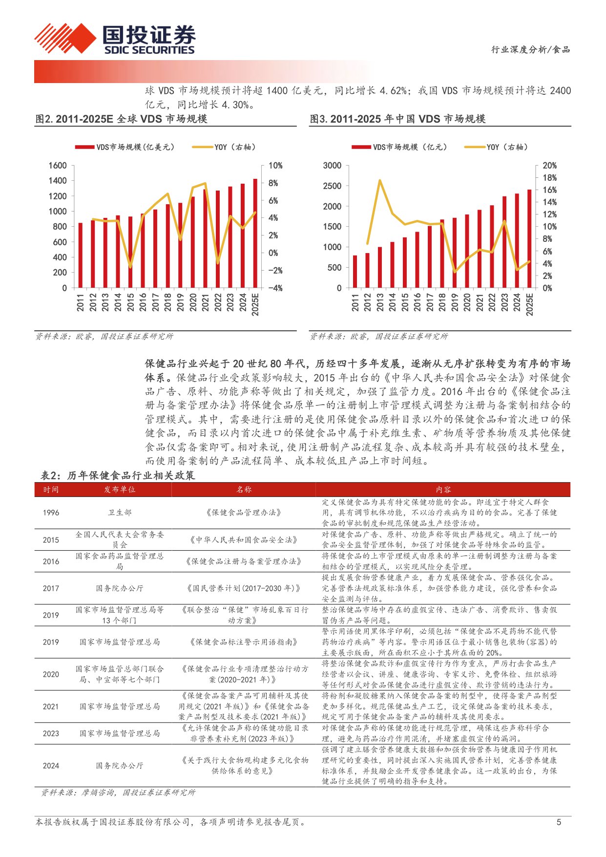 保健品行业深度报告：银发经济与自我保健时代迎来发展新机遇.pdf