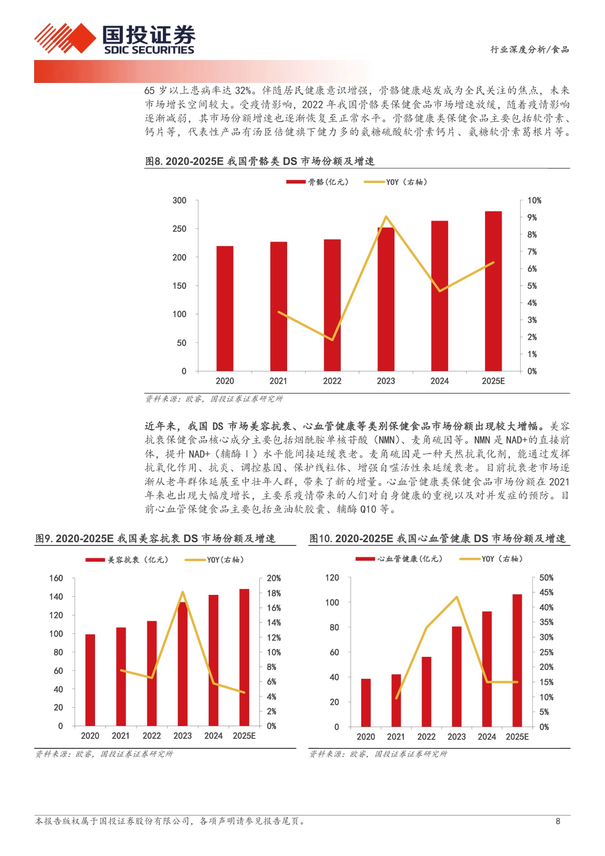 保健品行业深度报告：银发经济与自我保健时代迎来发展新机遇.pdf