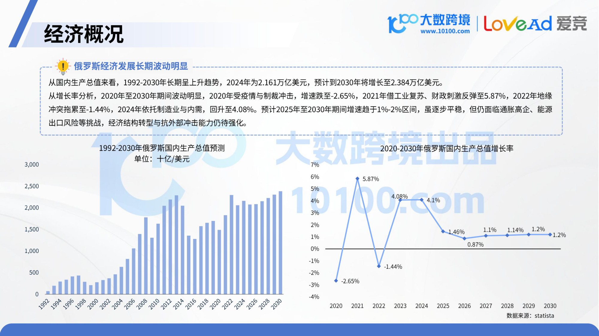 大数跨境&LoveAd爱竞：2025俄罗斯电商市场洞察报告.pdf