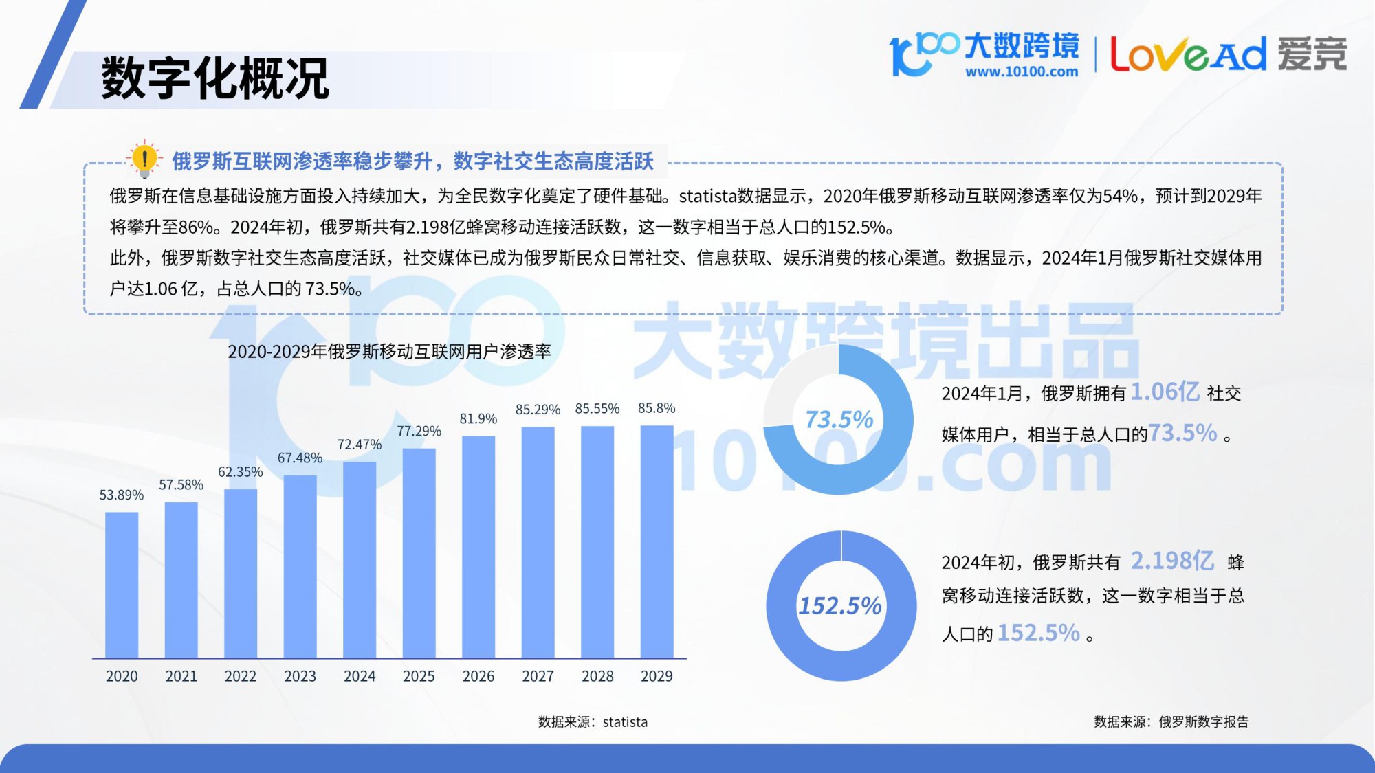大数跨境&LoveAd爱竞：2025俄罗斯电商市场洞察报告.pdf