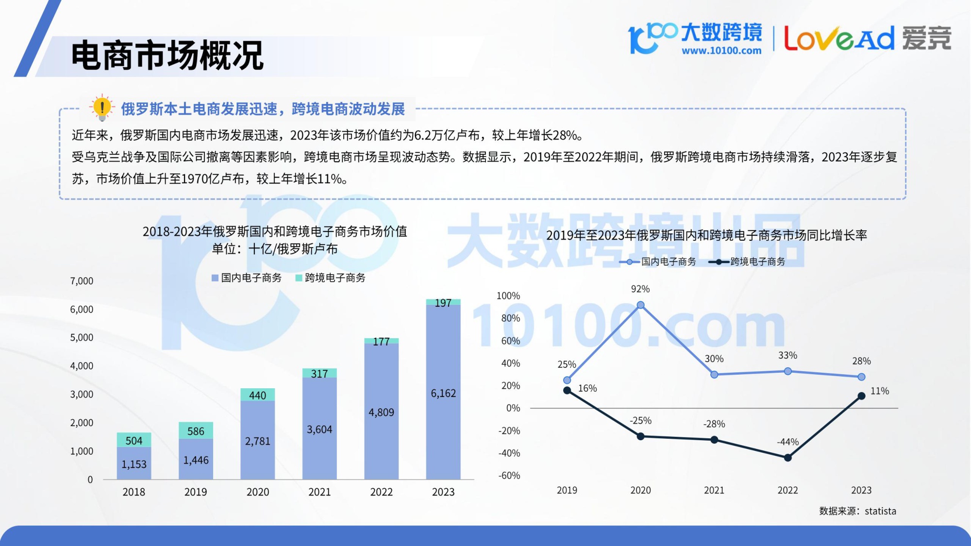 大数跨境&LoveAd爱竞：2025俄罗斯电商市场洞察报告.pdf