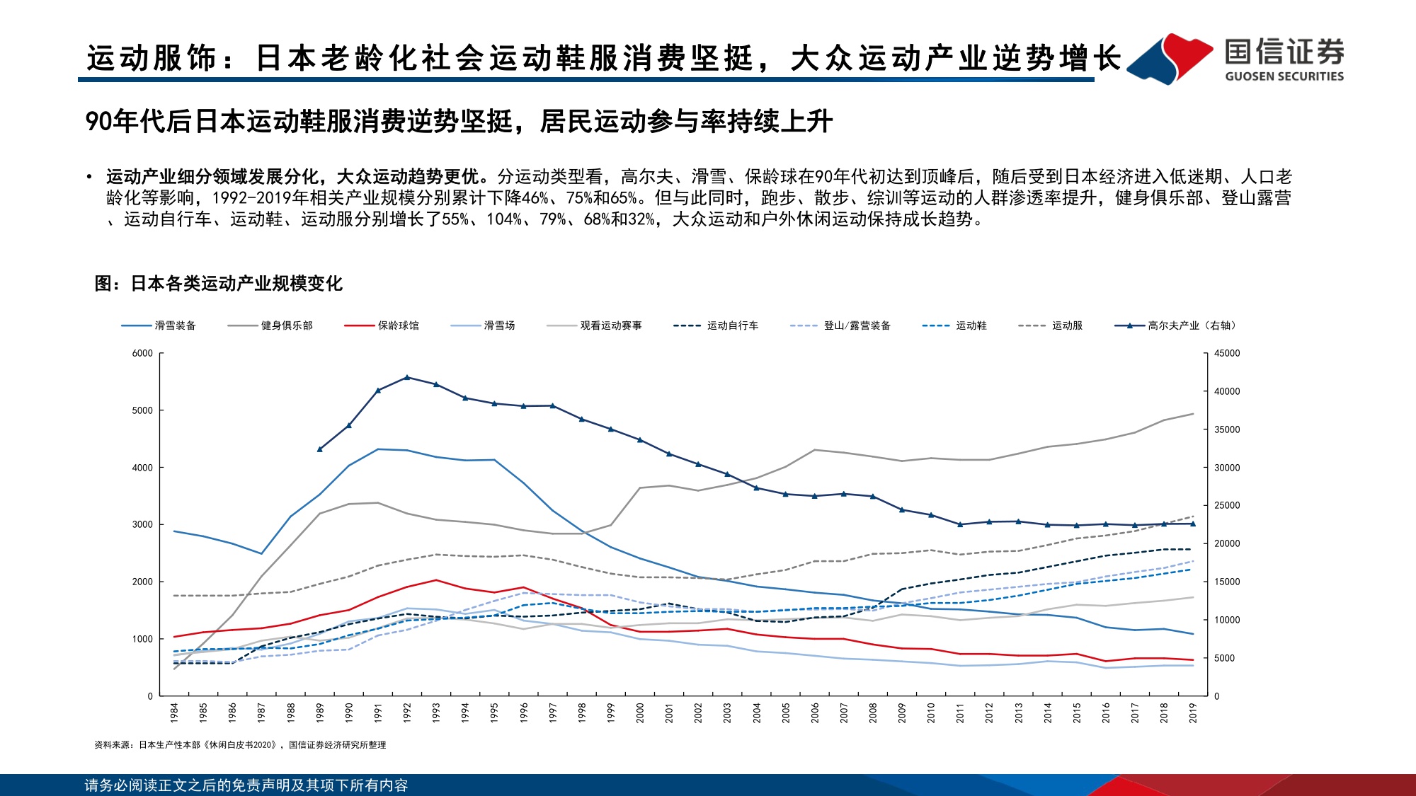 纺织服饰：悦己消费产业链研究之银发经济-关注运动产业和适老化产品企业机会.pdf
