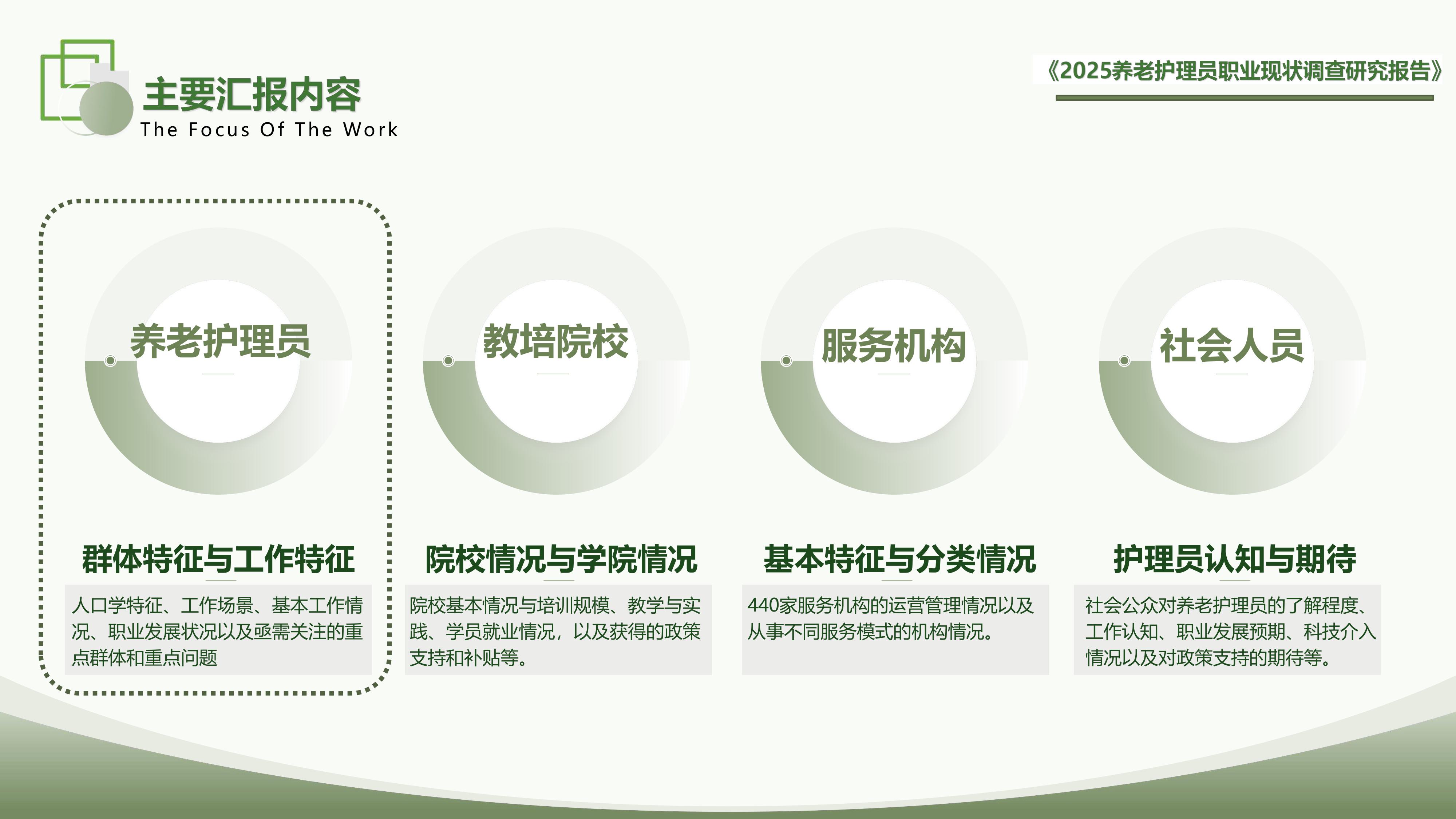 福寿康：2025年养老护理员职业现状调查研究报告.pdf