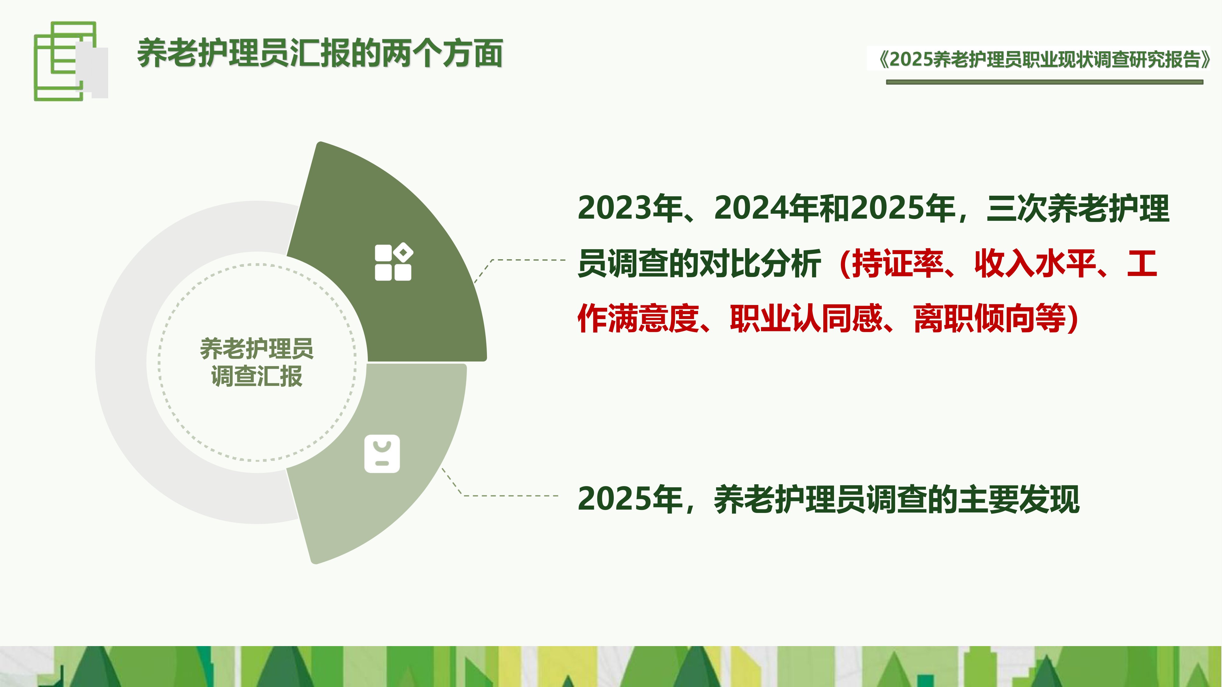 福寿康：2025年养老护理员职业现状调查研究报告.pdf