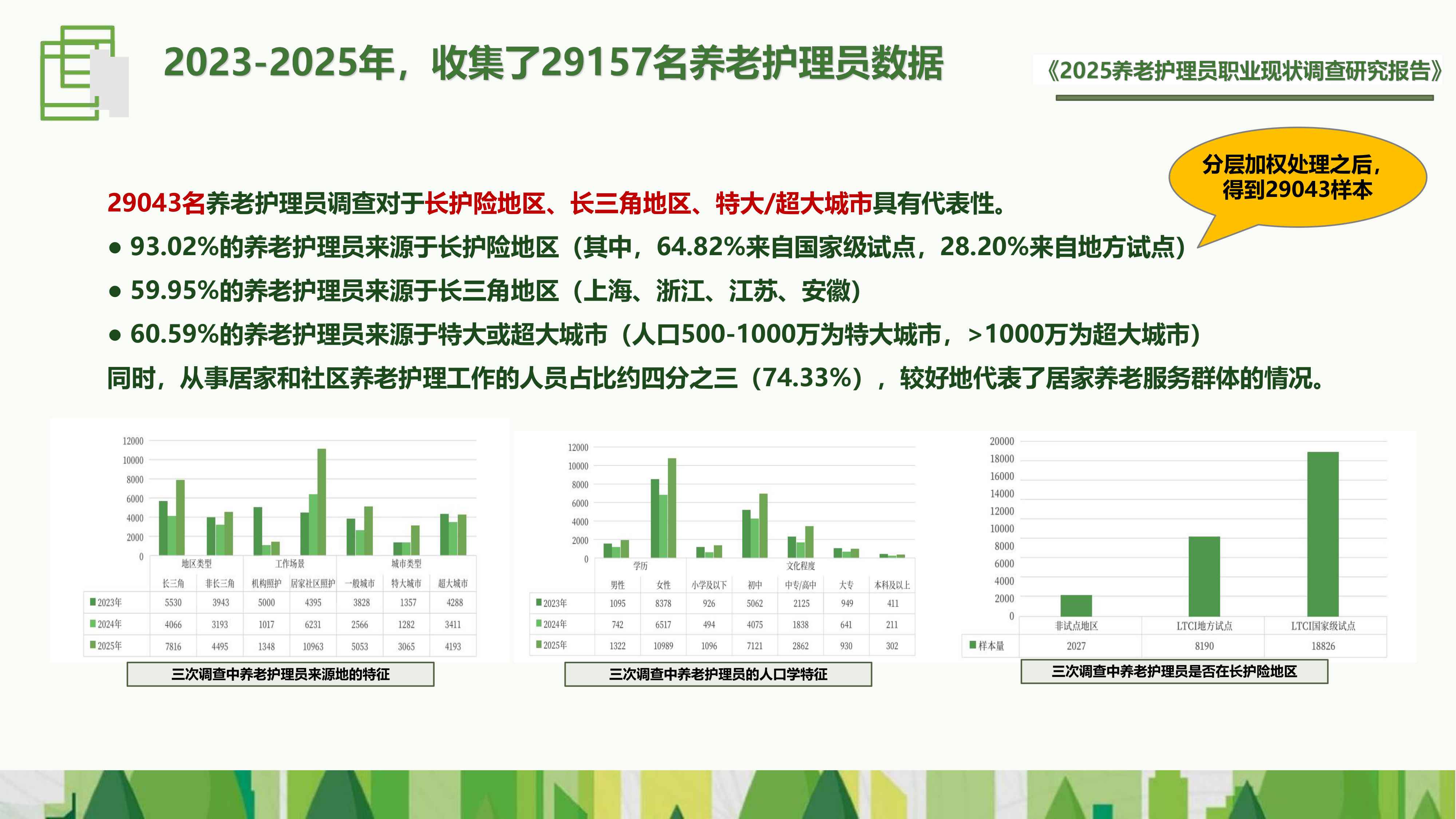 福寿康：2025年养老护理员职业现状调查研究报告.pdf