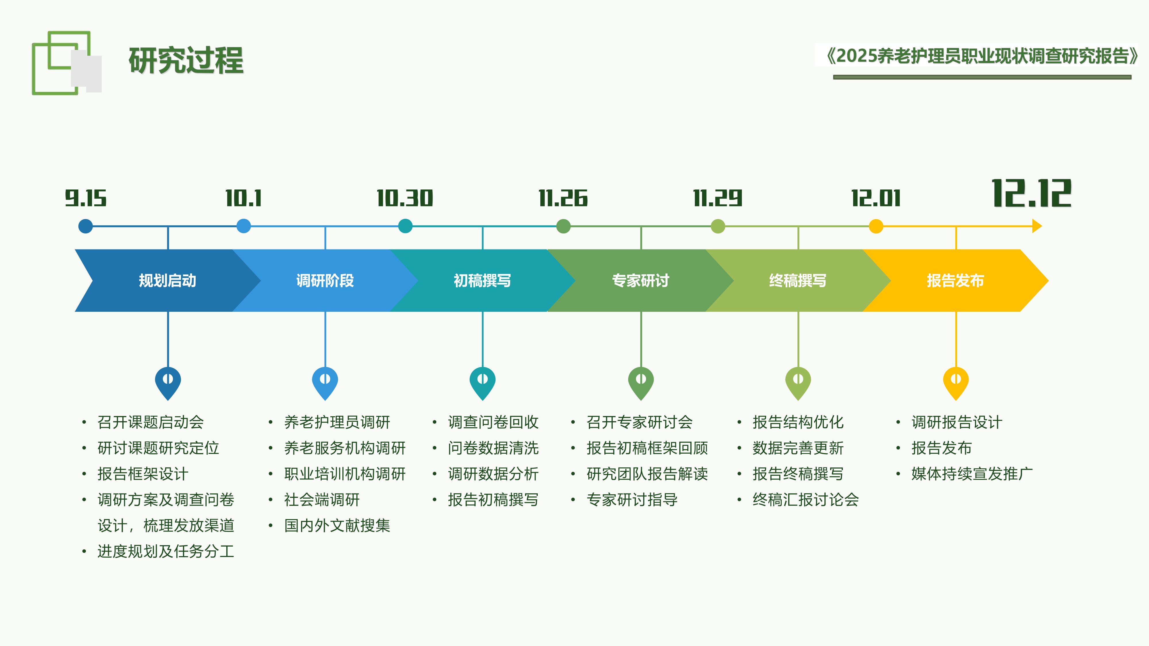 福寿康：2025年养老护理员职业现状调查研究报告.pdf