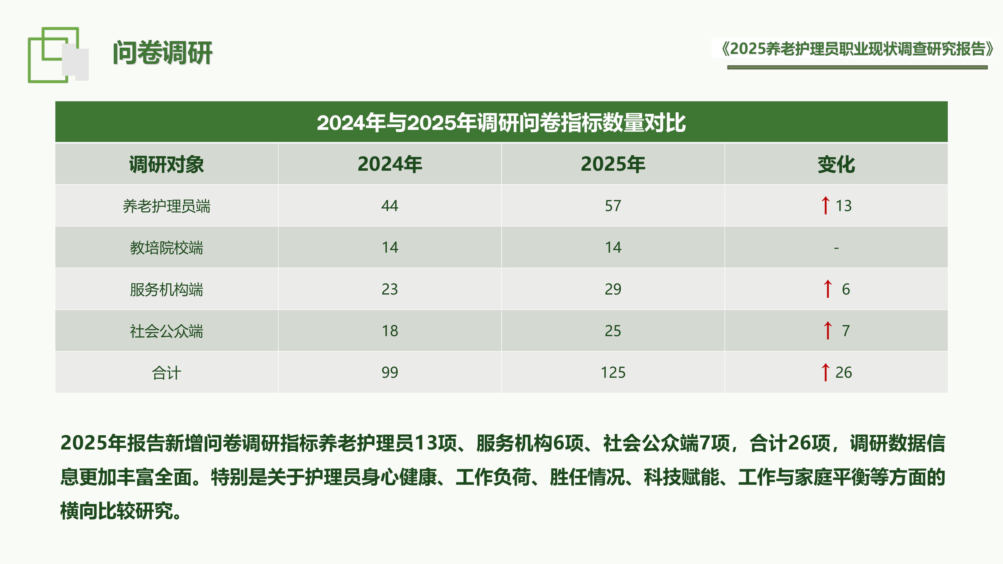 福寿康：2025年养老护理员职业现状调查研究报告.pdf