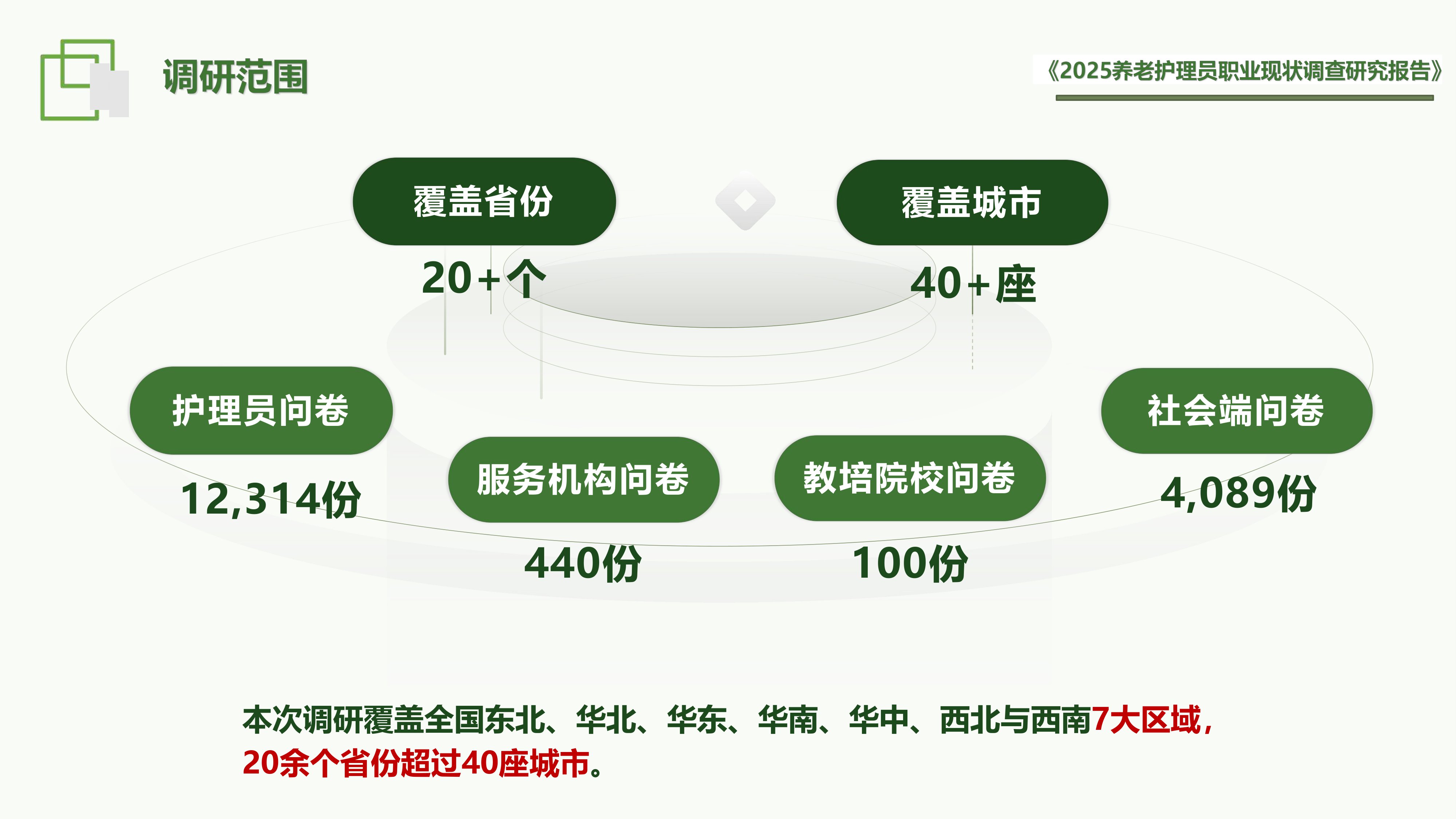 福寿康：2025年养老护理员职业现状调查研究报告.pdf