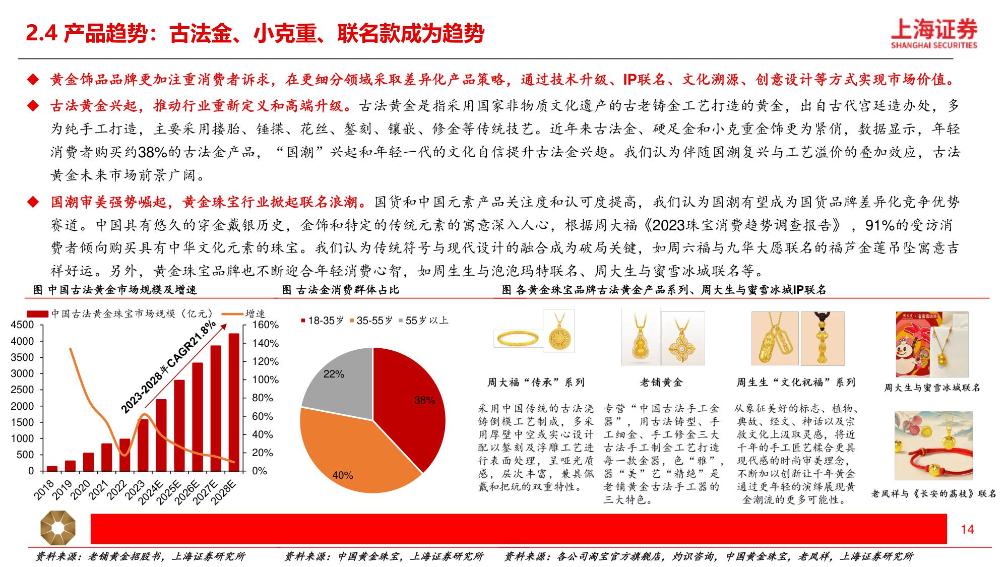 黄金珠宝行业深度：国潮年轻化，黄金“新趋势”.pdf