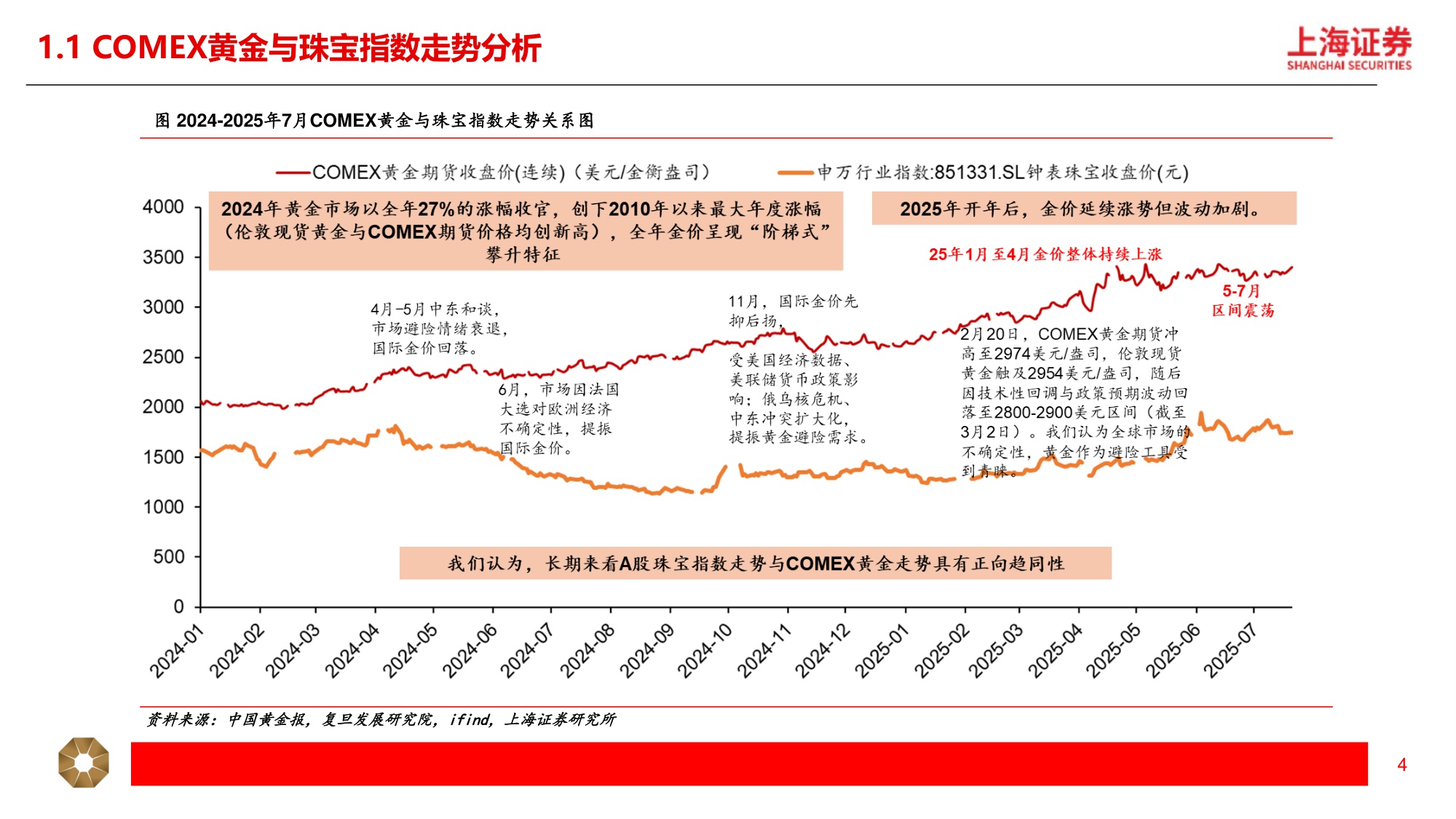黄金珠宝行业深度：国潮年轻化，黄金“新趋势”.pdf