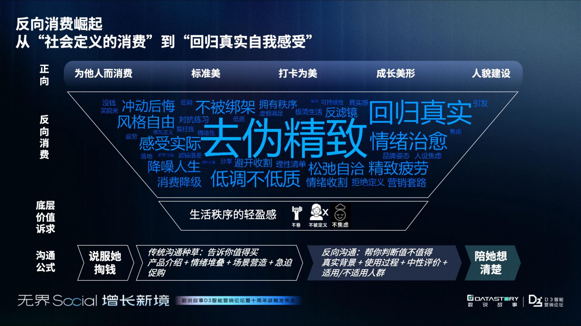 数2025年年轻人消费观趋势报告-破茧与新生：消费观念重塑之路.pdf