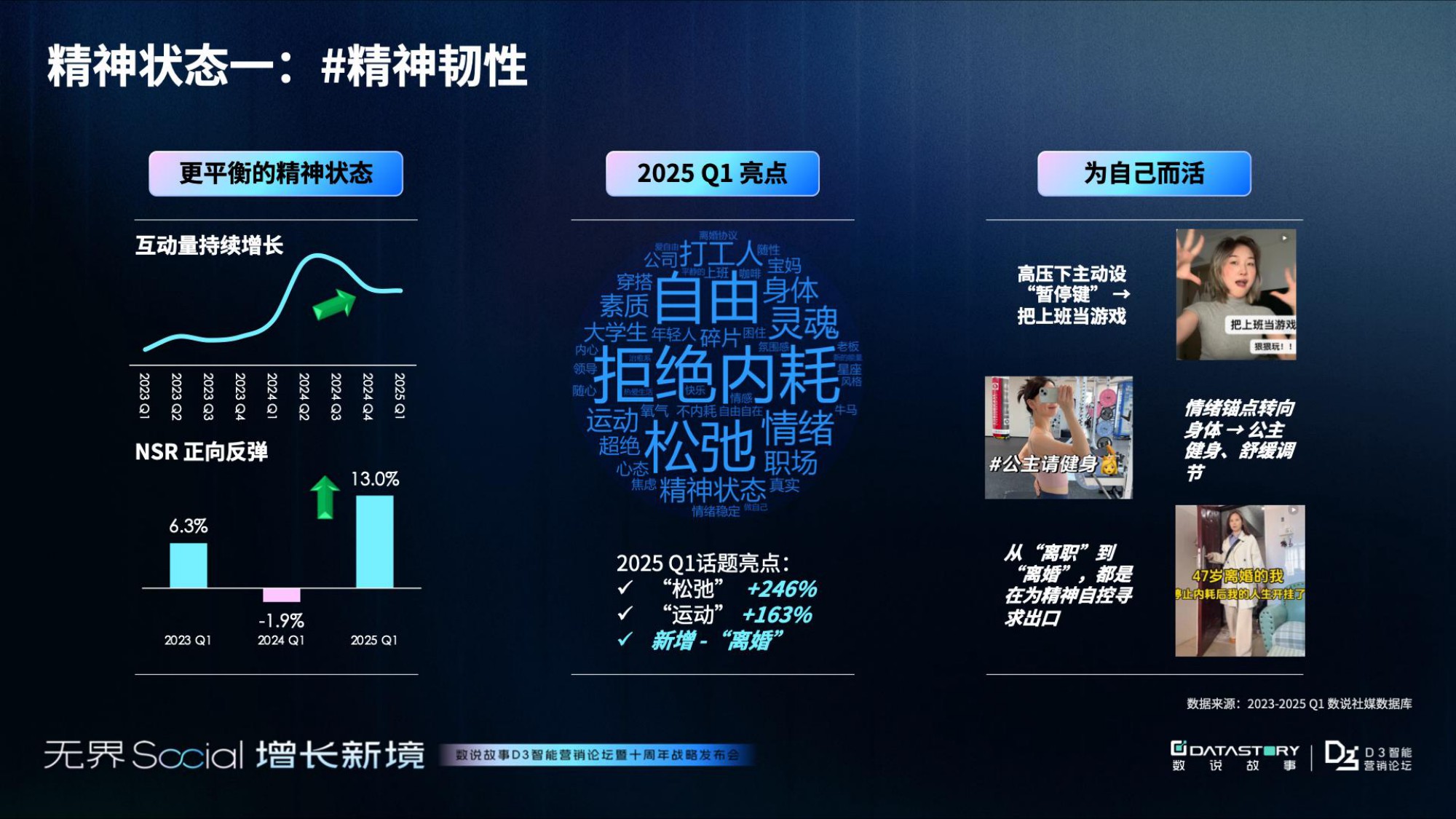 数2025年年轻人消费观趋势报告-破茧与新生：消费观念重塑之路.pdf