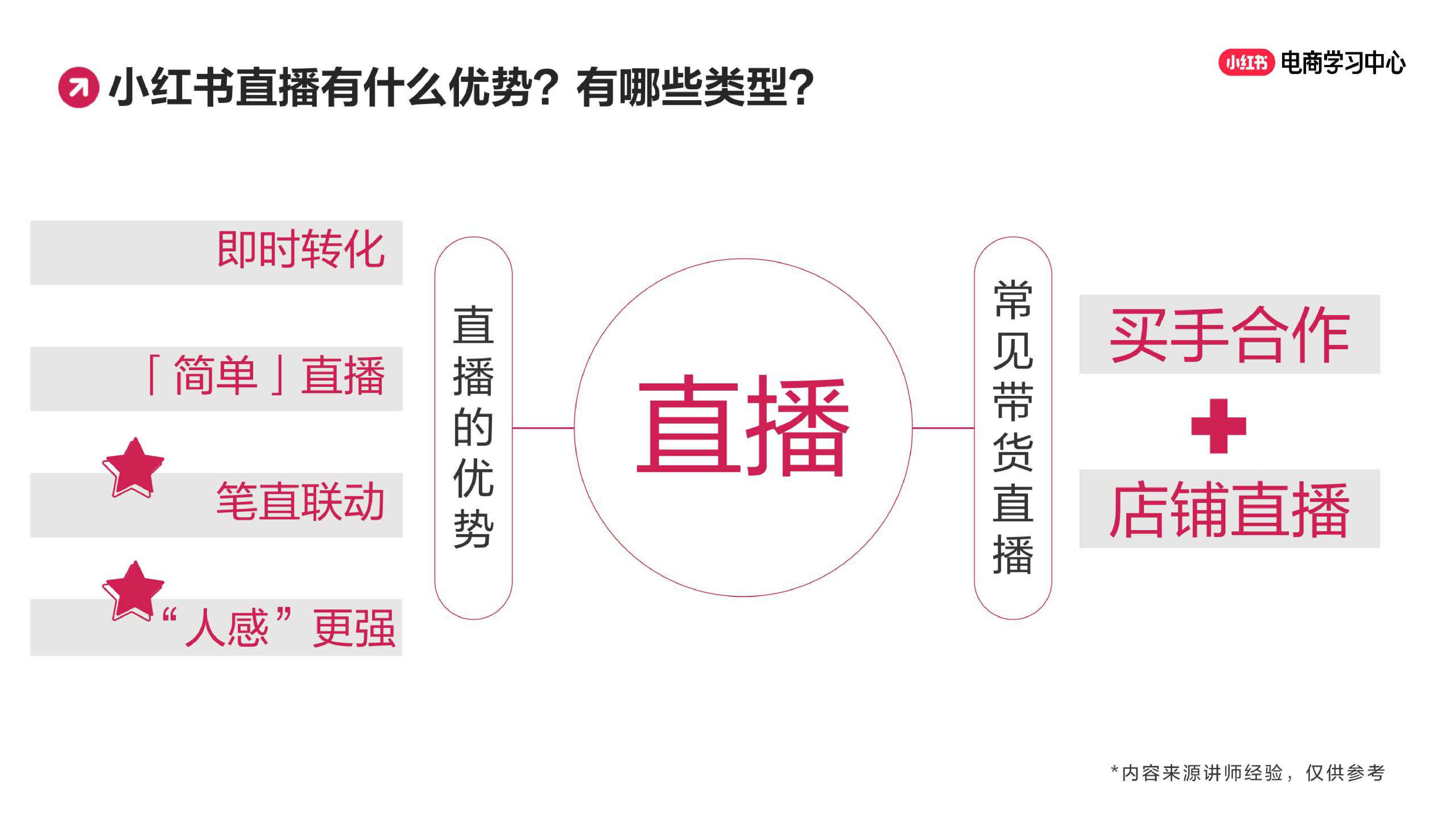 玩转笔直联动，解锁小红书流量密码.pdf