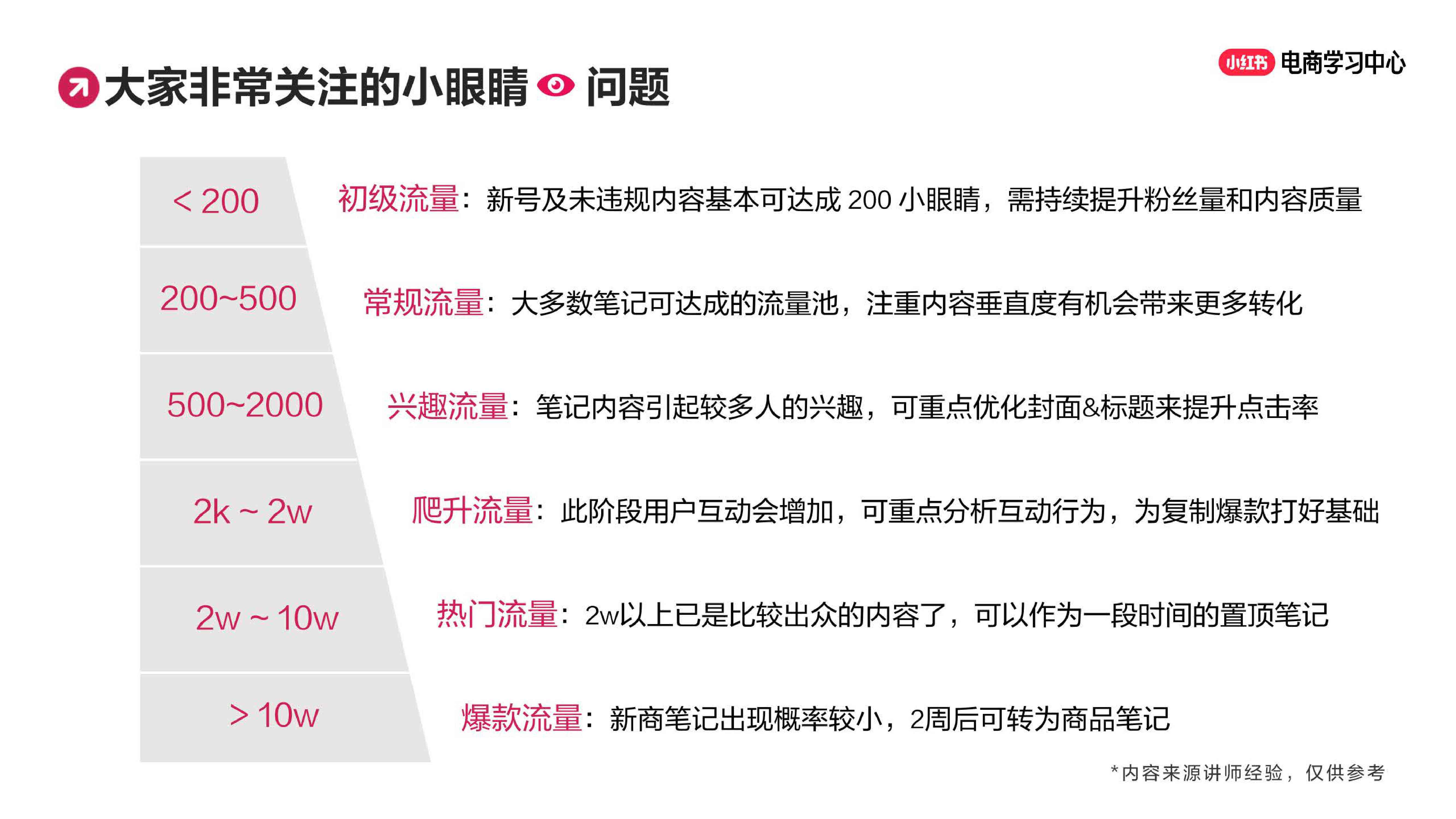 玩转笔直联动，解锁小红书流量密码.pdf