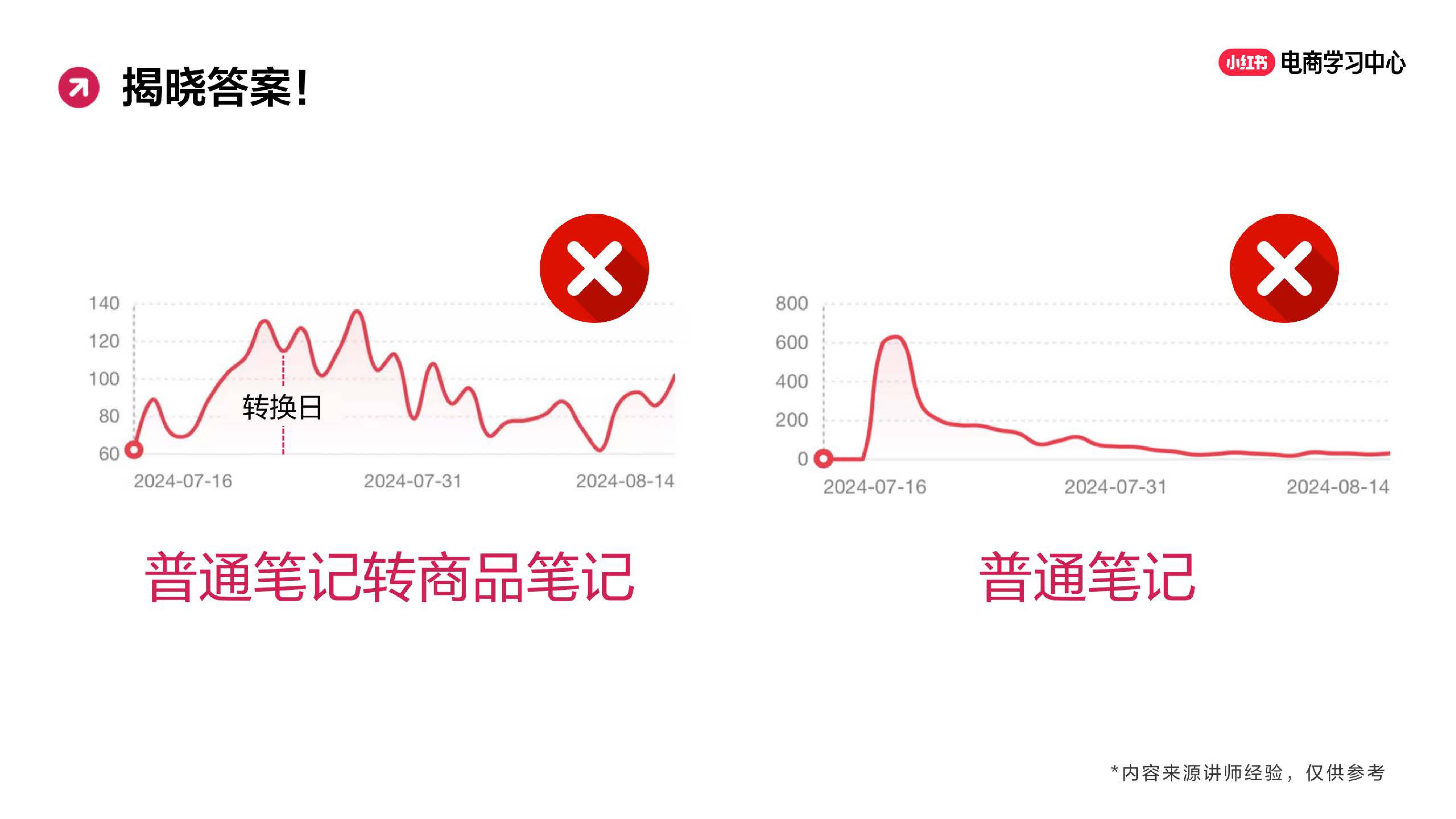 玩转笔直联动，解锁小红书流量密码.pdf