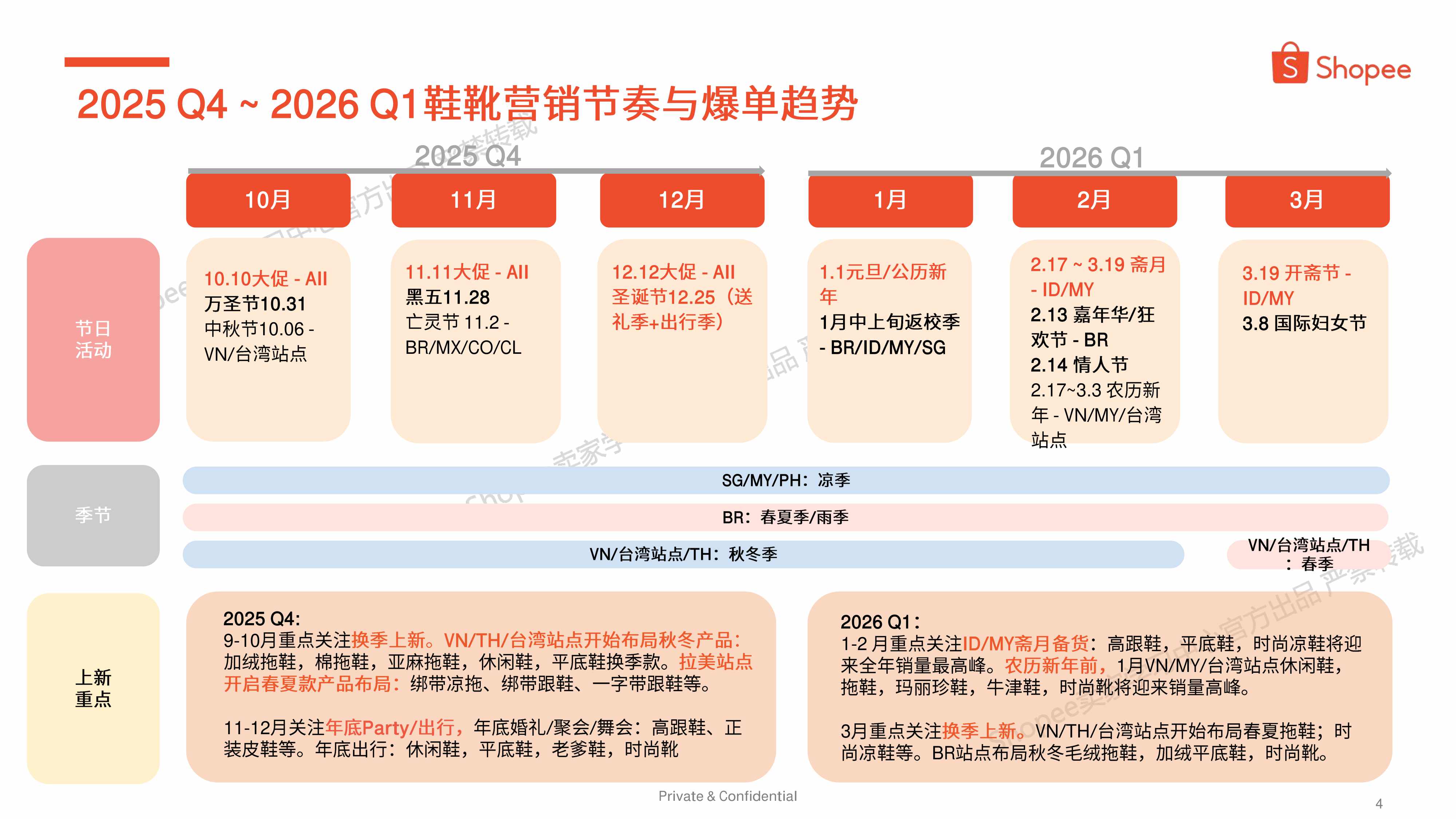 鞋靴品类 选品参考（25年第4季度 - 26年第1季度）-Shopee.pdf