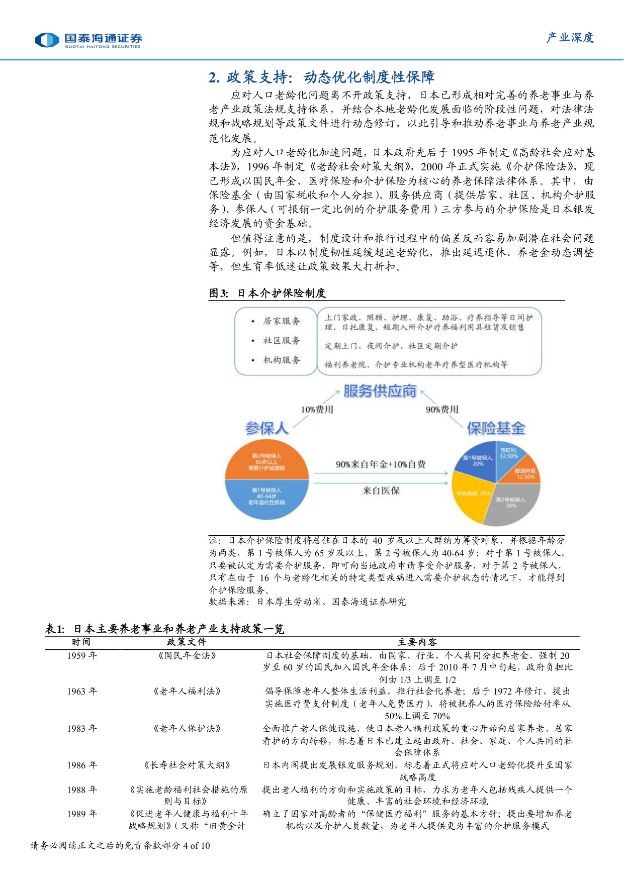 养老事业和养老产业协同发展的日本经验借鉴.pdf