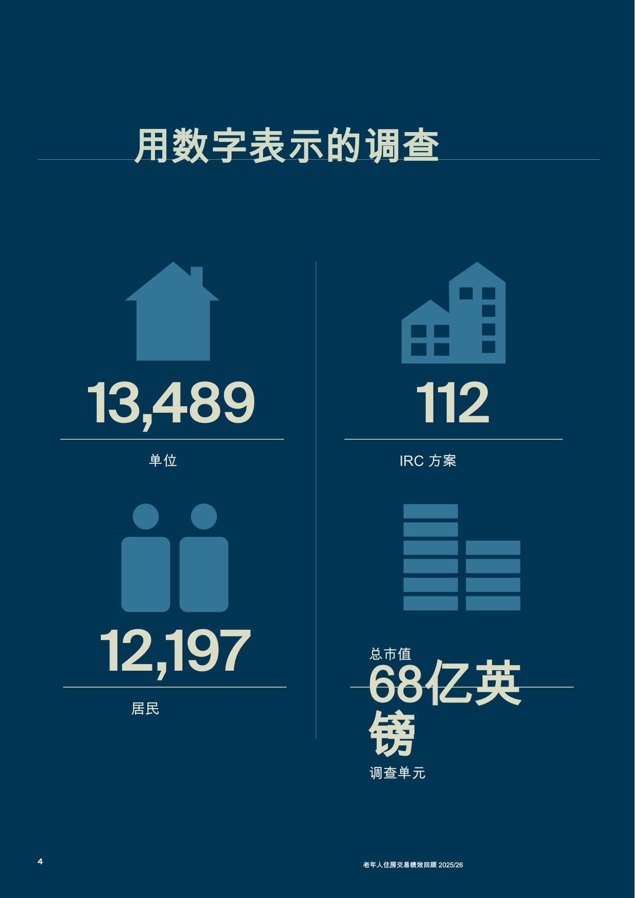 养老住房交易表现回顾.pdf