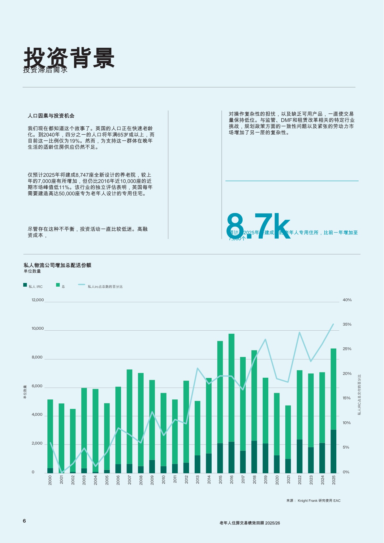 养老住房交易表现回顾.pdf