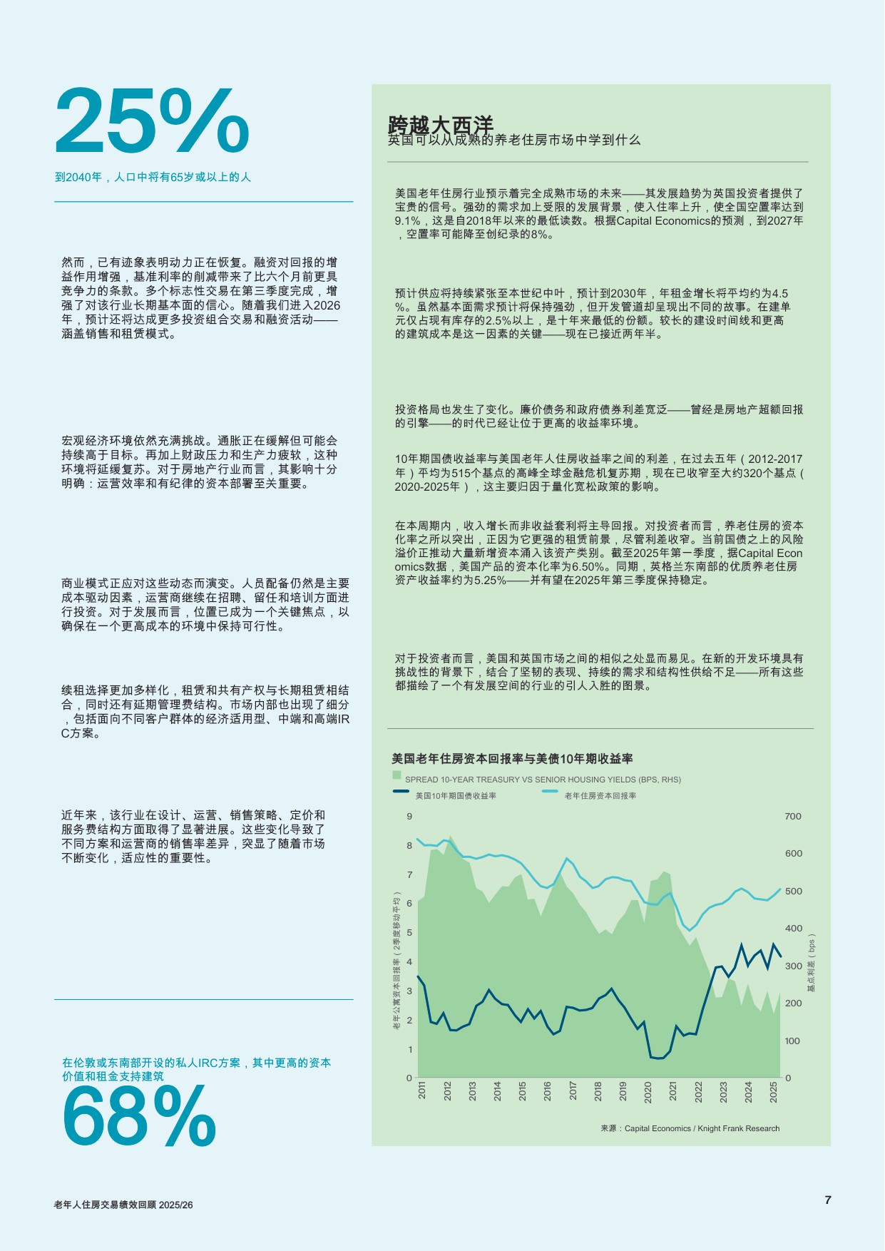 养老住房交易表现回顾.pdf