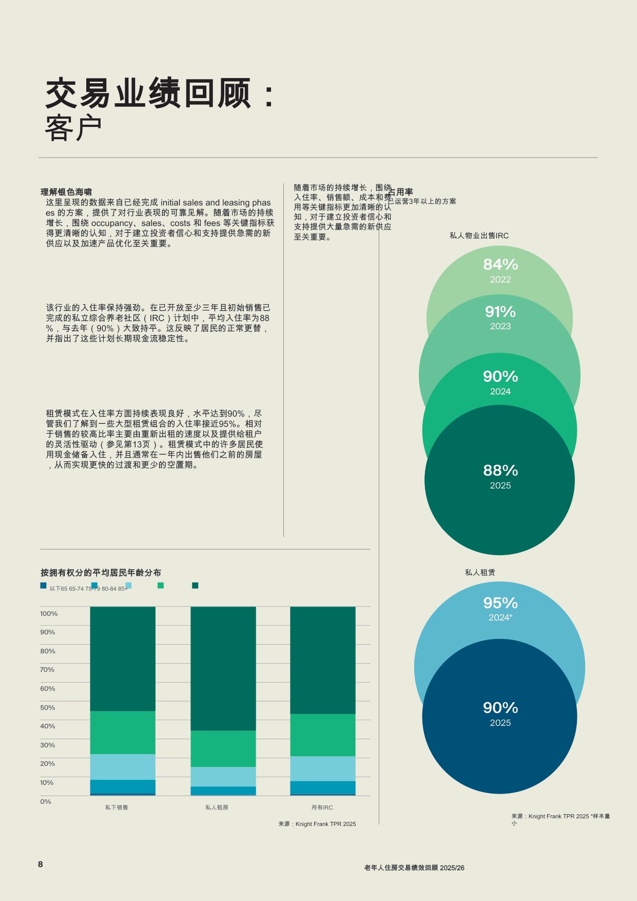 养老住房交易表现回顾.pdf