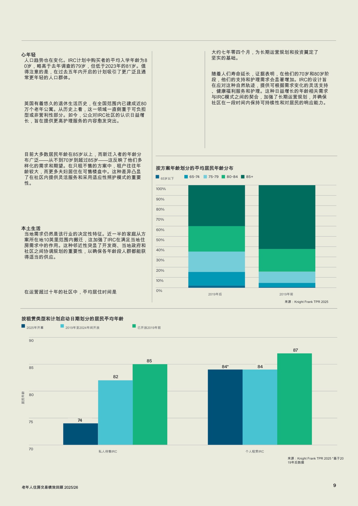 养老住房交易表现回顾.pdf