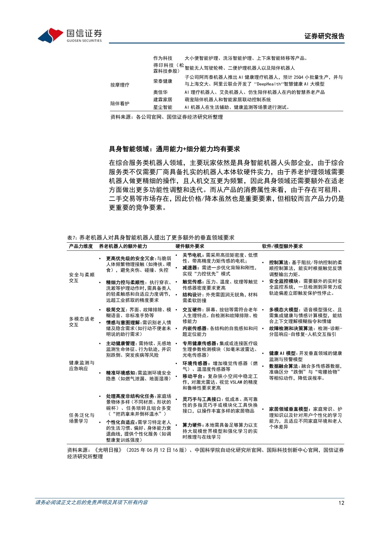 银发经济行业专题：家庭耐用品篇——乘智能化之风，家电家居助力养老护理.pdf