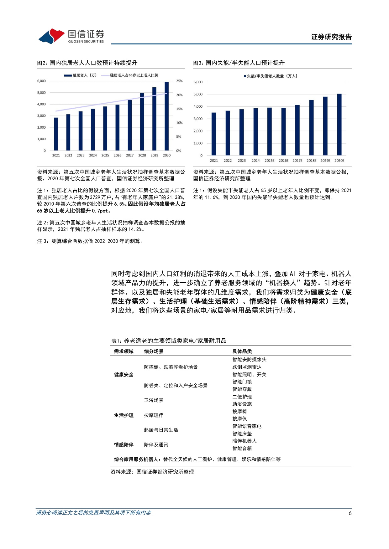 银发经济行业专题：家庭耐用品篇——乘智能化之风，家电家居助力养老护理.pdf