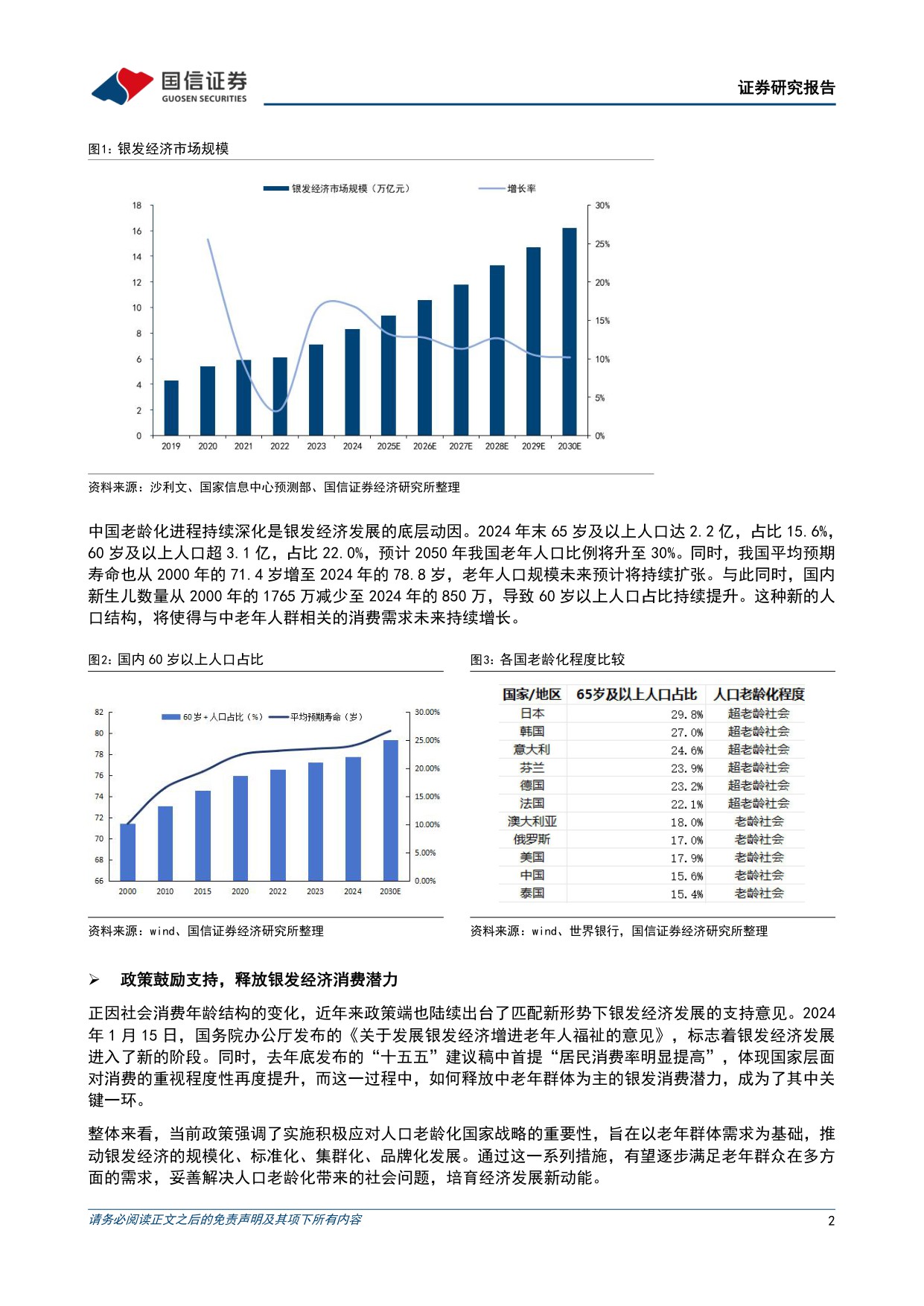 银发经济：社会结构演进及政策加码支持，银发悦己需求快速扩容-国信证券.pdf