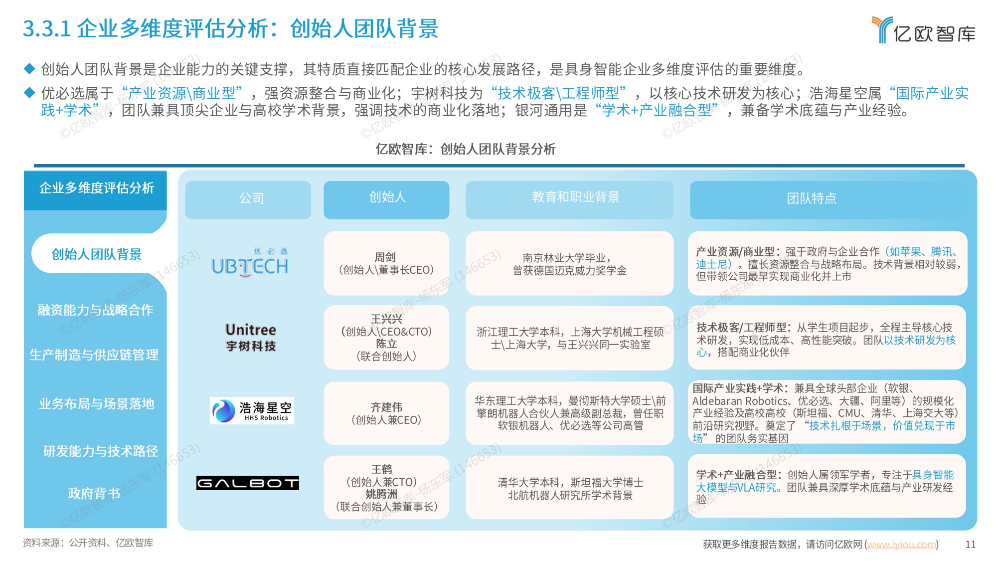 【亿欧智库】中国具身智能产业发展与竞争格局对标分析.pdf