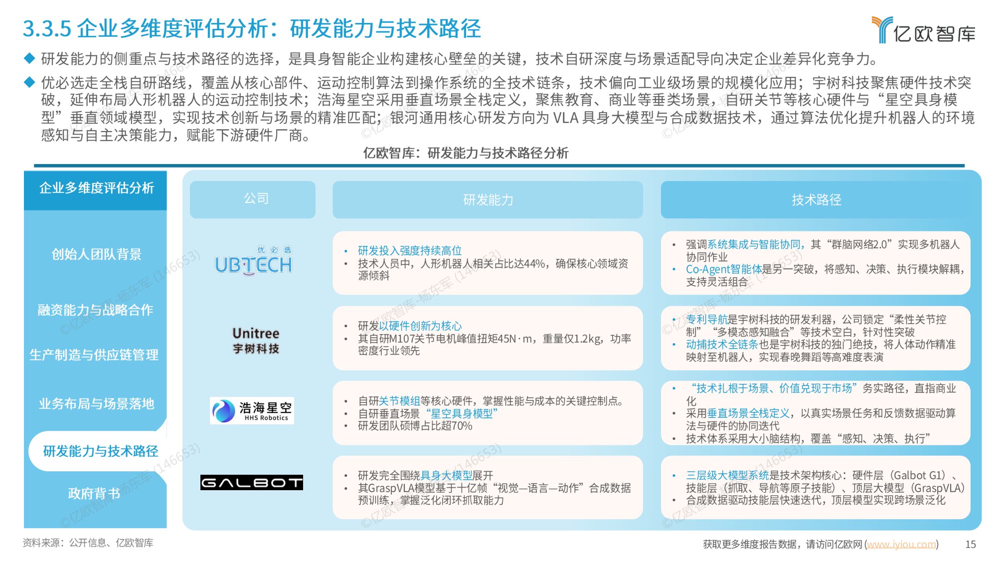 【亿欧智库】中国具身智能产业发展与竞争格局对标分析.pdf