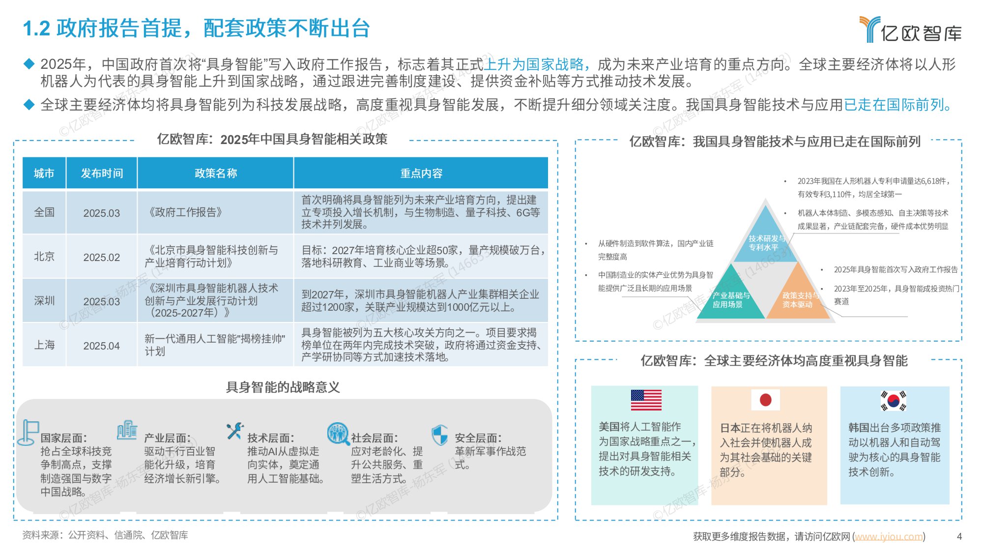 【亿欧智库】中国具身智能产业发展与竞争格局对标分析.pdf