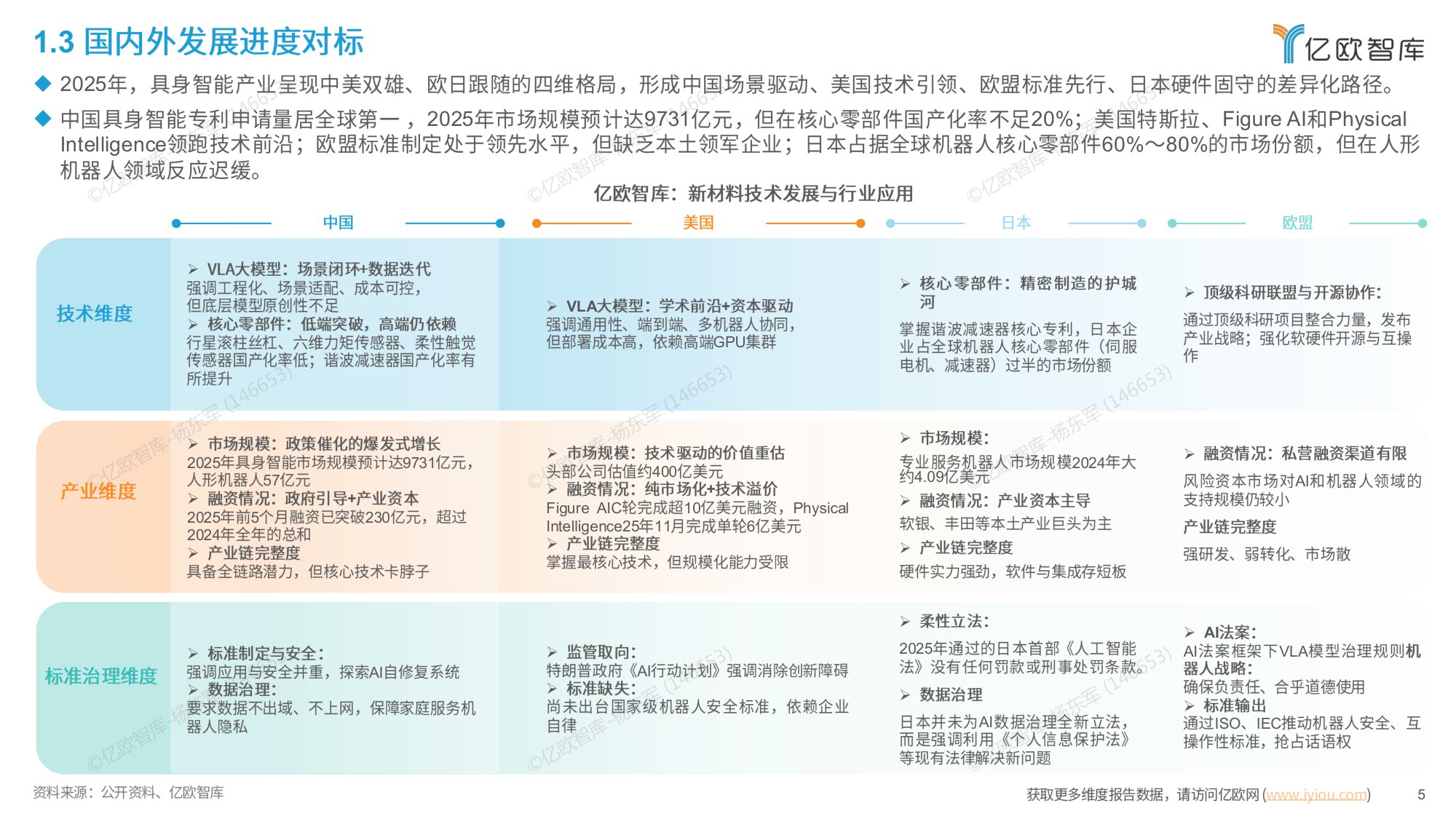 【亿欧智库】中国具身智能产业发展与竞争格局对标分析.pdf