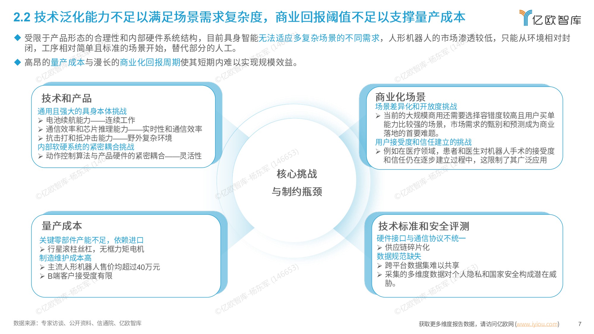 【亿欧智库】中国具身智能产业发展与竞争格局对标分析.pdf