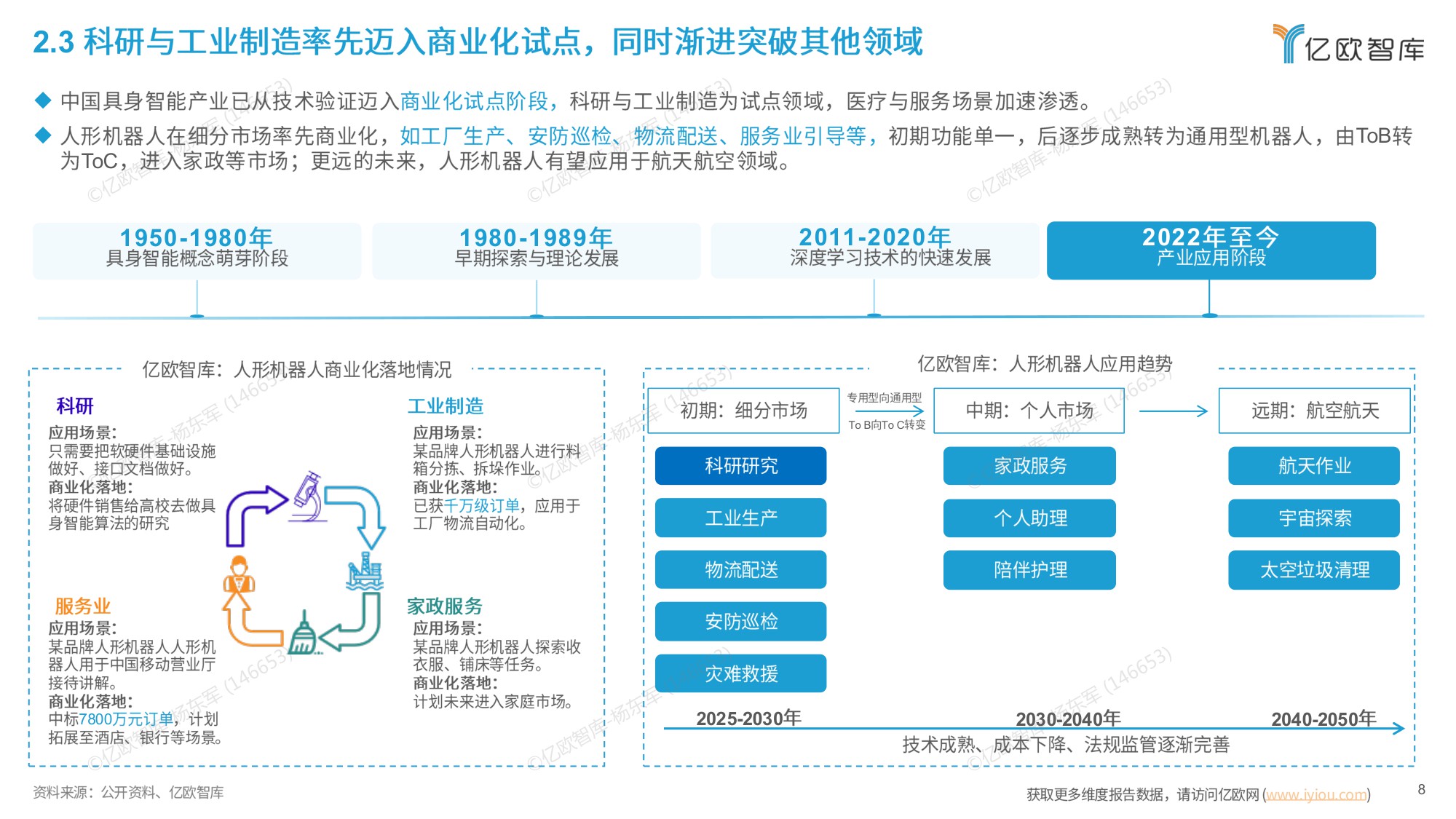 【亿欧智库】中国具身智能产业发展与竞争格局对标分析.pdf