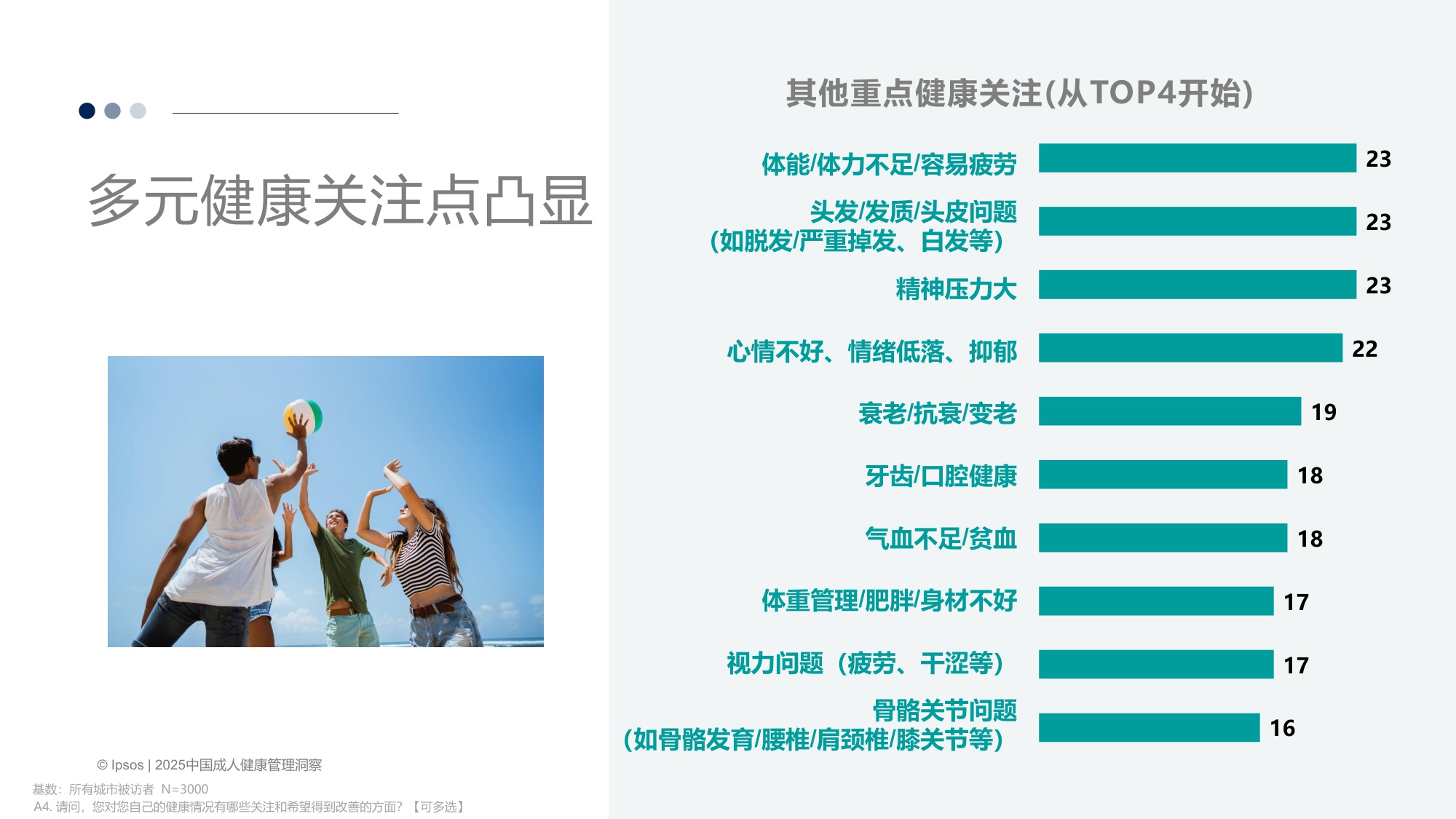 【益普索Ipsos】2025中国成人健康管理洞察.pdf