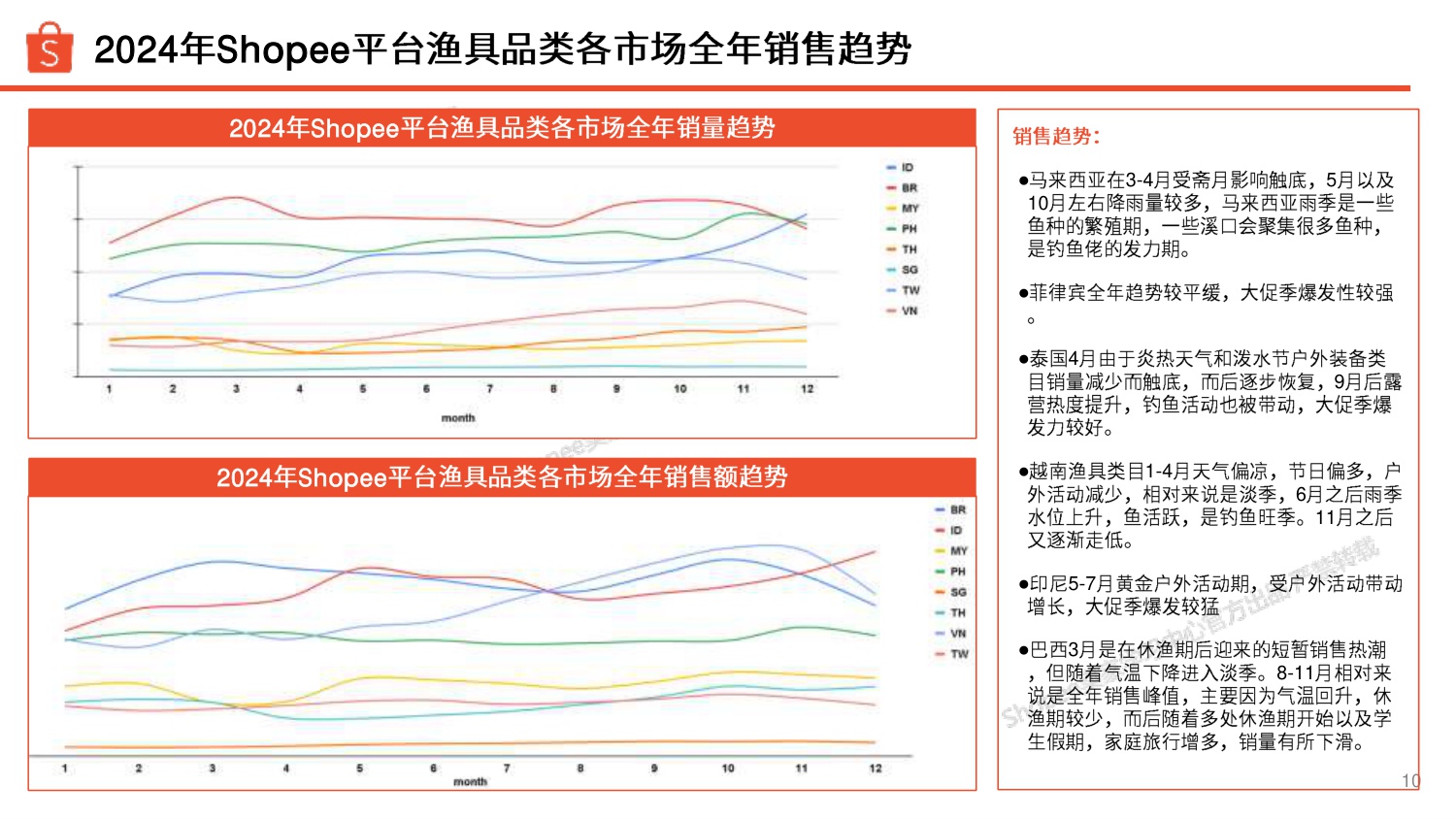 渔具品类 选品参考（2025年）-Shopee.pdf