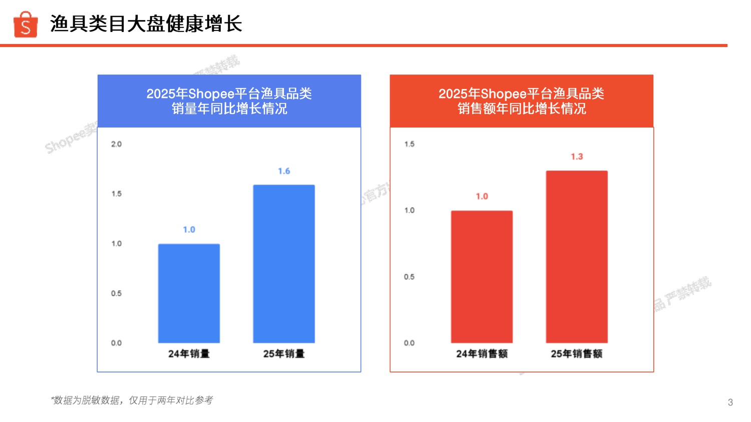 渔具品类 选品参考（2025年）-Shopee.pdf
