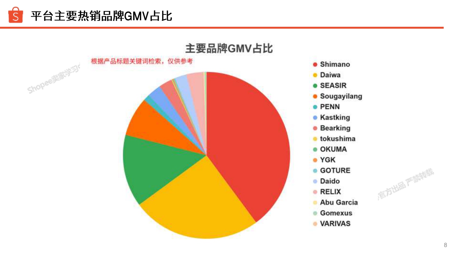 渔具品类 选品参考（2025年）-Shopee.pdf