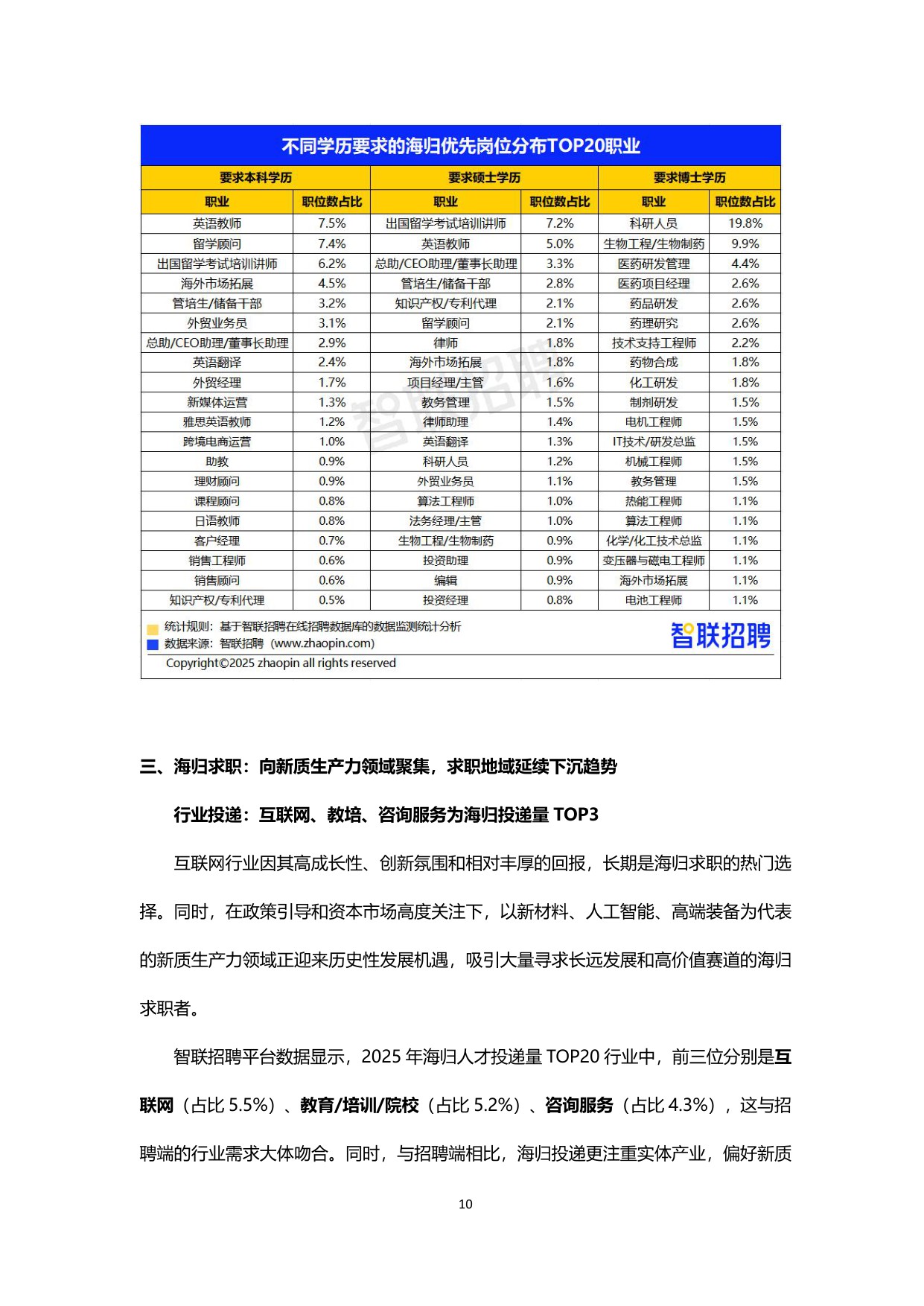 【智联招聘】2025中国海归就业调查报告.pdf