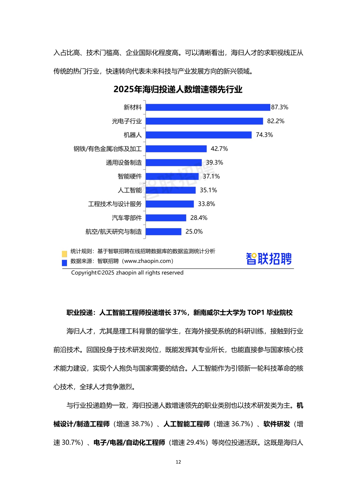 【智联招聘】2025中国海归就业调查报告.pdf
