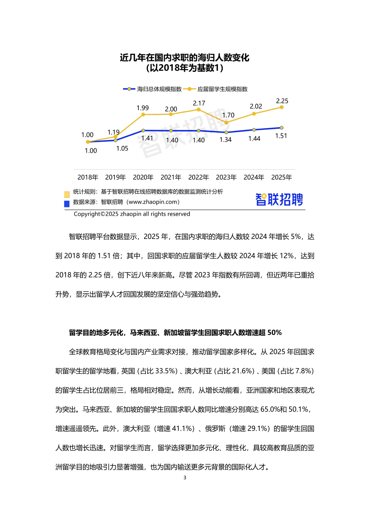 【智联招聘】2025中国海归就业调查报告.pdf