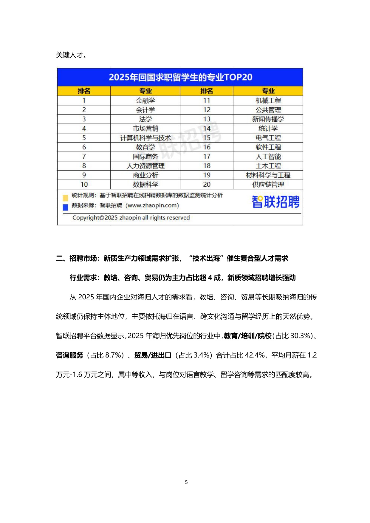 【智联招聘】2025中国海归就业调查报告.pdf