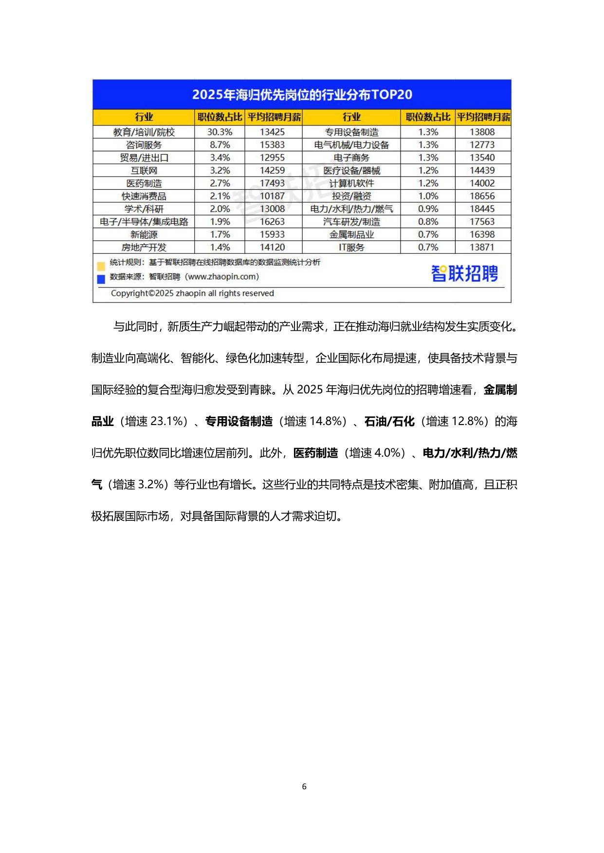 【智联招聘】2025中国海归就业调查报告.pdf