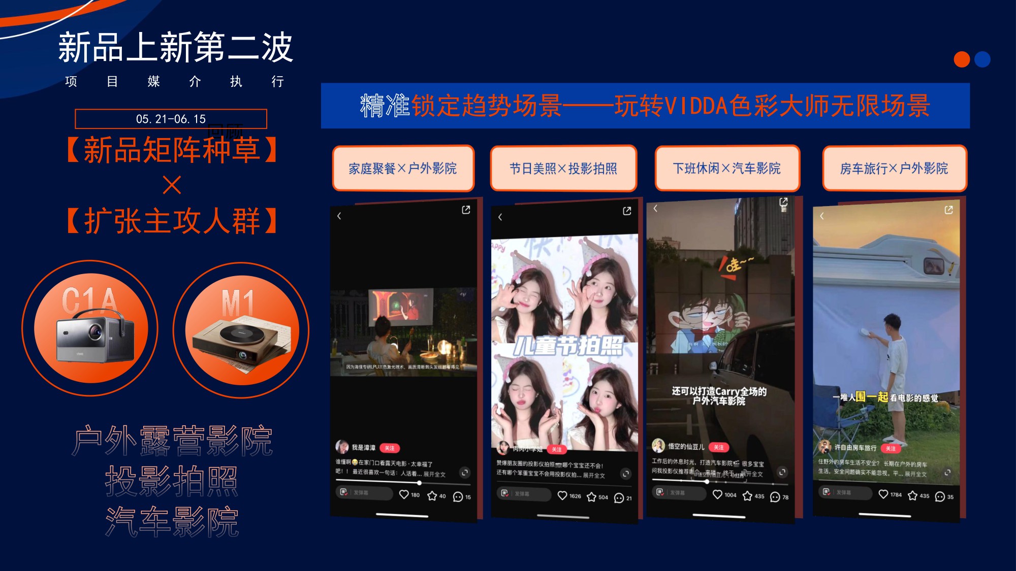 众灿互动 X vidda投影仪小红书引爆.pdf