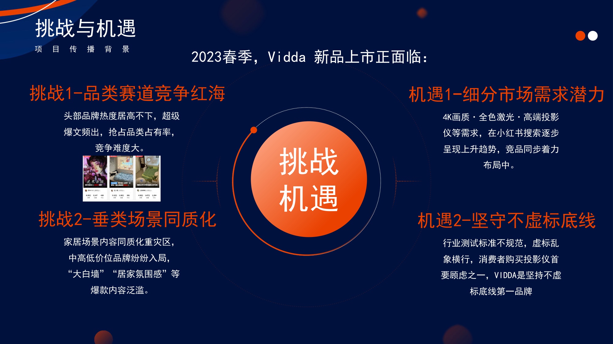众灿互动 X vidda投影仪小红书引爆.pdf